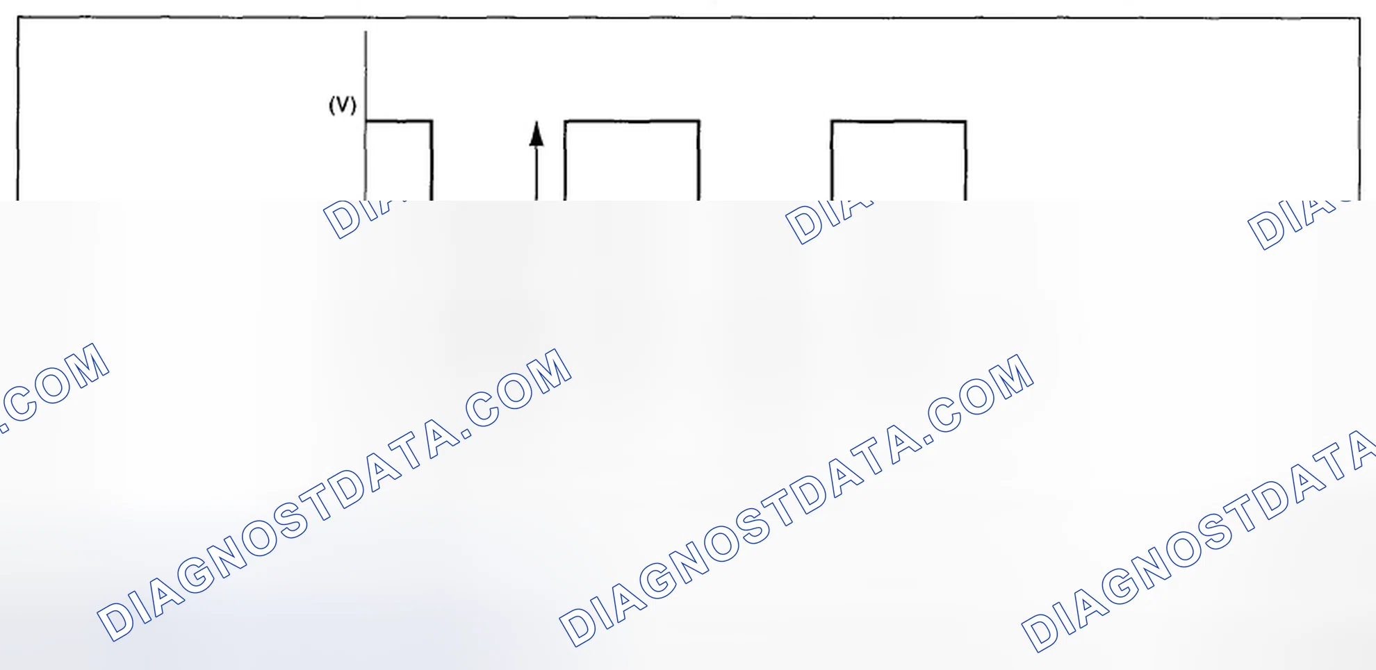 Scheme 71: RADIATOR FAN CONTROL OUTPUT WAVEFORM