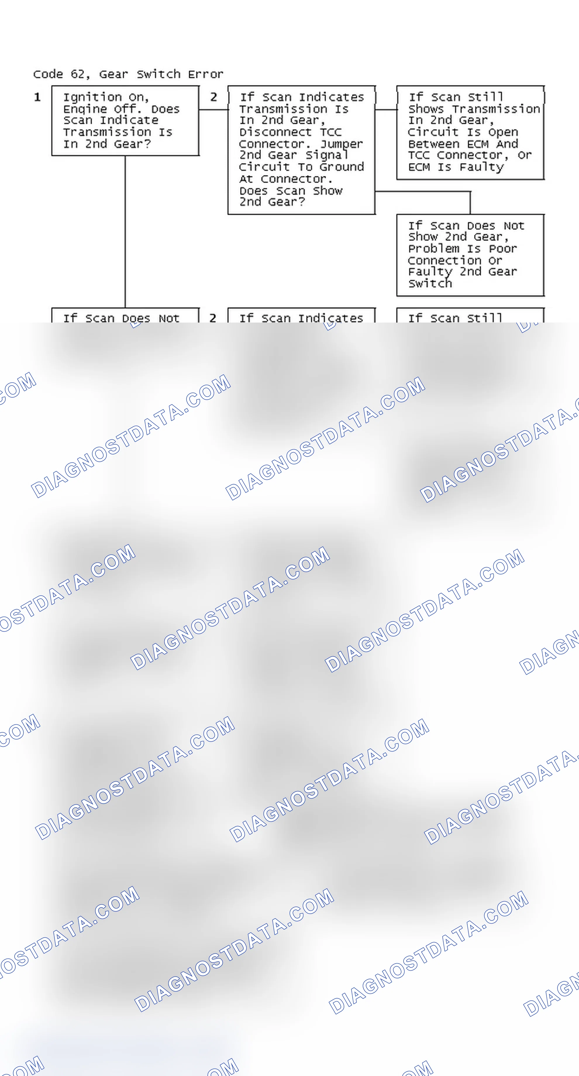 Scheme 232: Code 62, Gear Switch Error