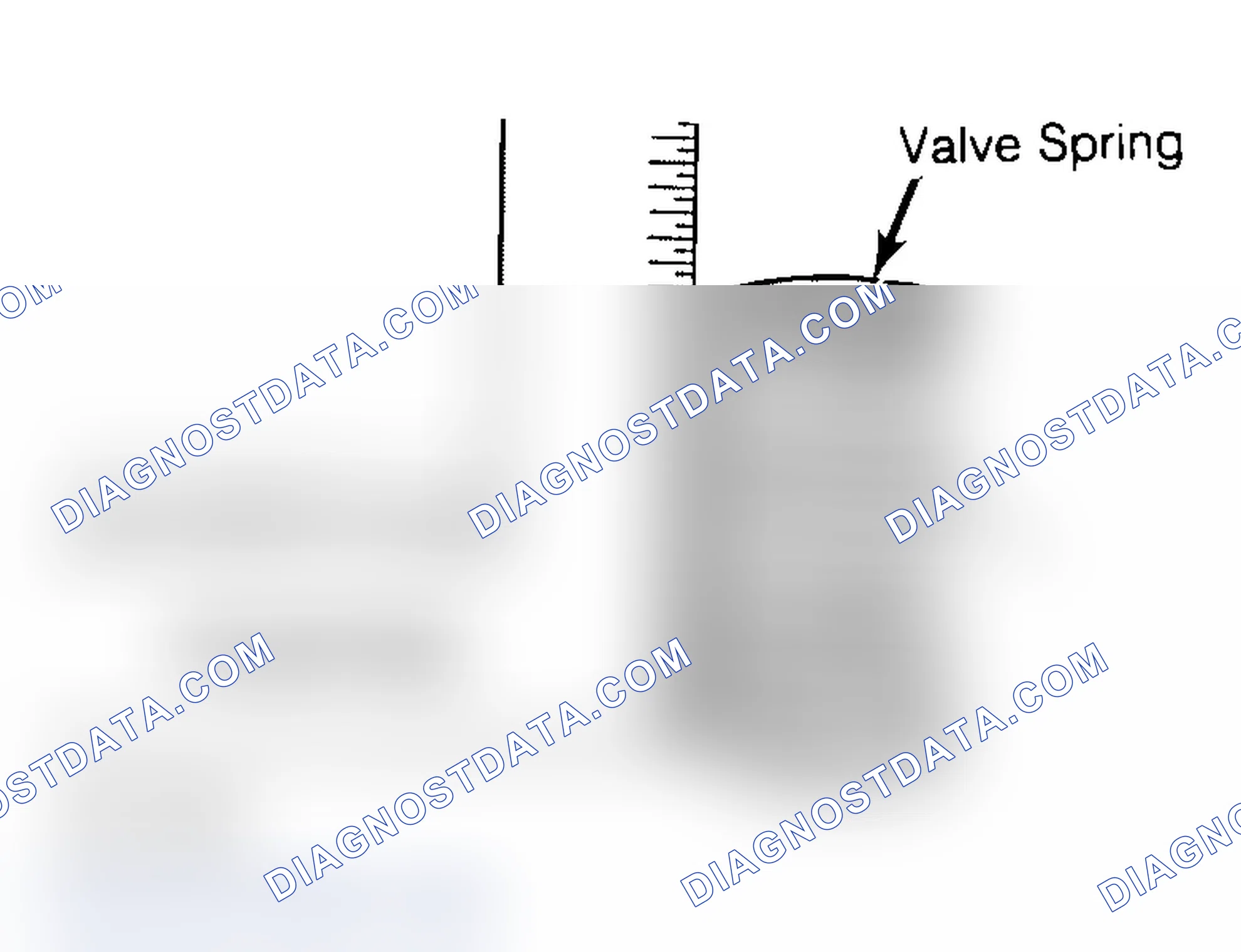 Scheme 6: Checking Valve Spring Squareness