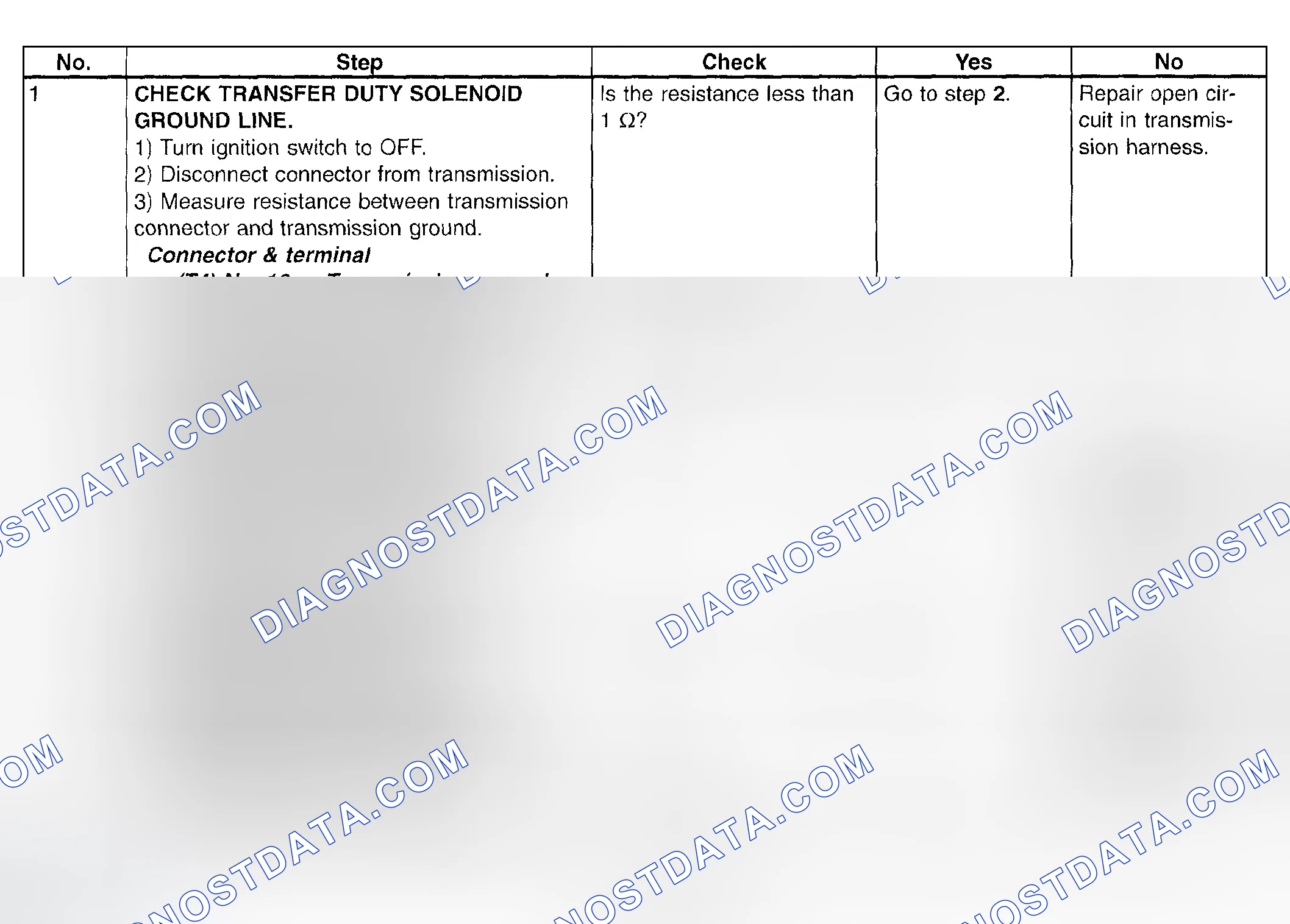 Scheme 750: Trouble Code 79 - Diagnostic Chart (1 Of 3)