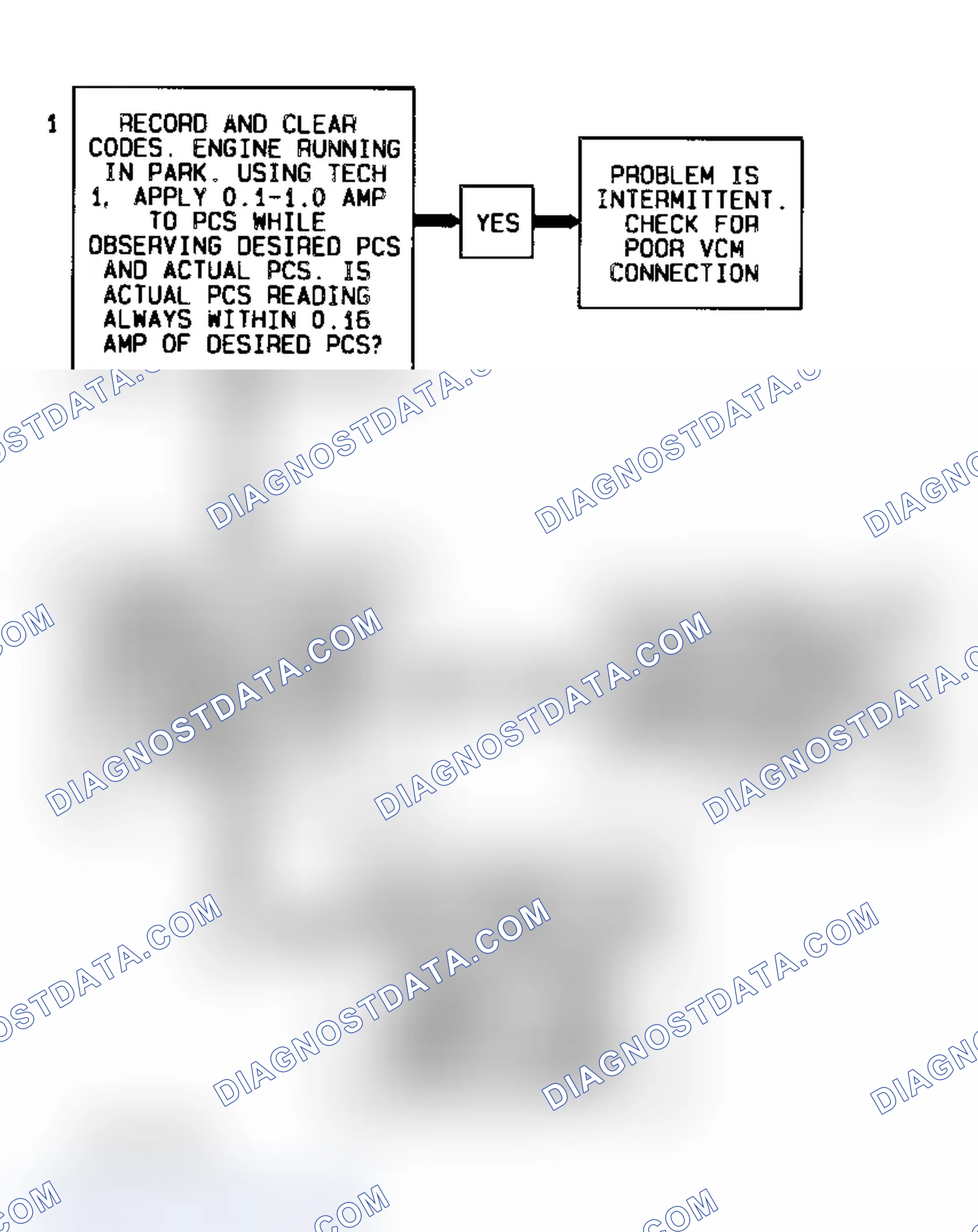 Scheme 273: Code P0748 Flow Chart ("S" & "T" Series 4.3L - VIN W) Pressure Control Solenoid