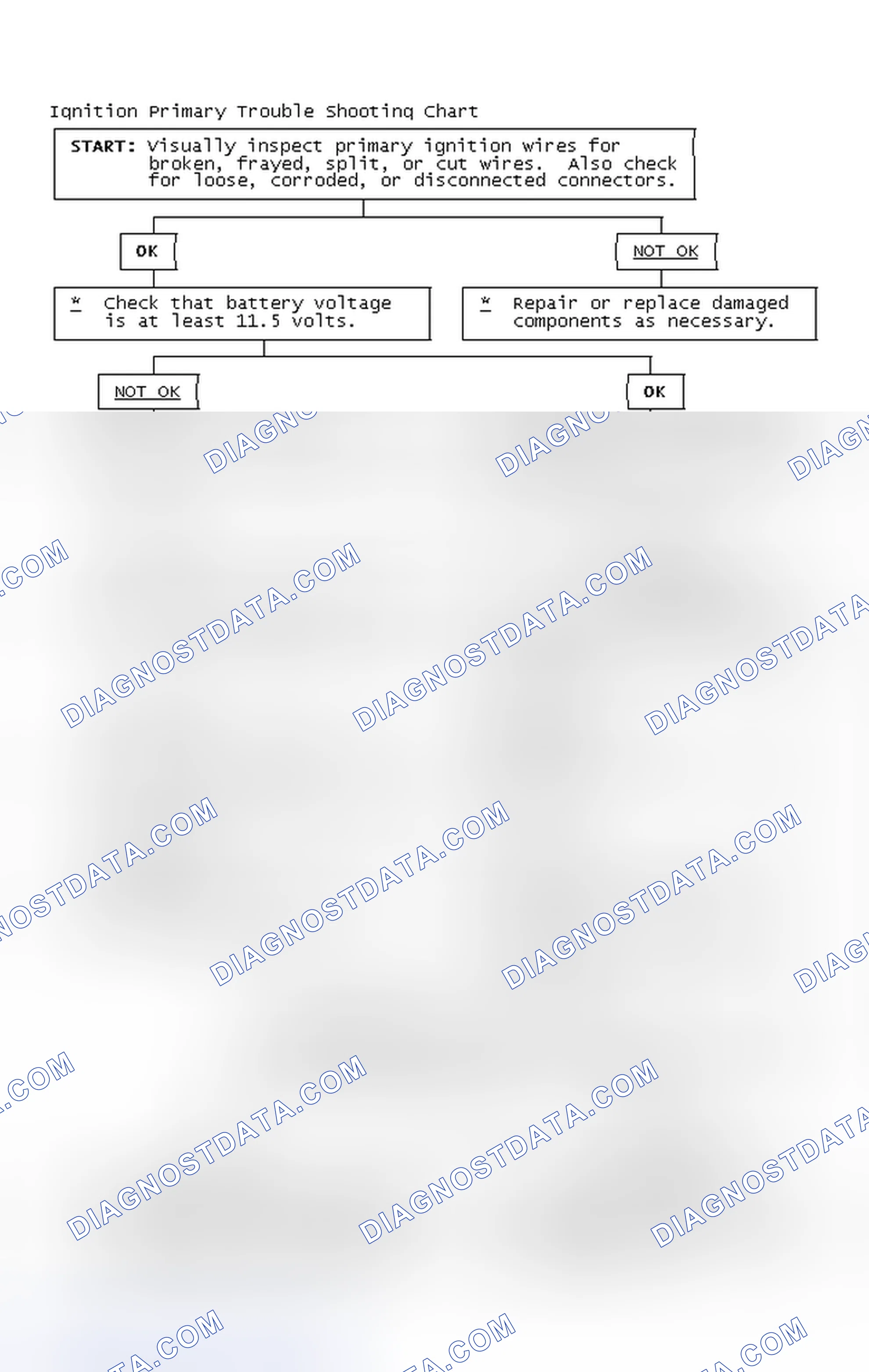 Scheme 4: Ignition Primary Trouble Shooting Chart