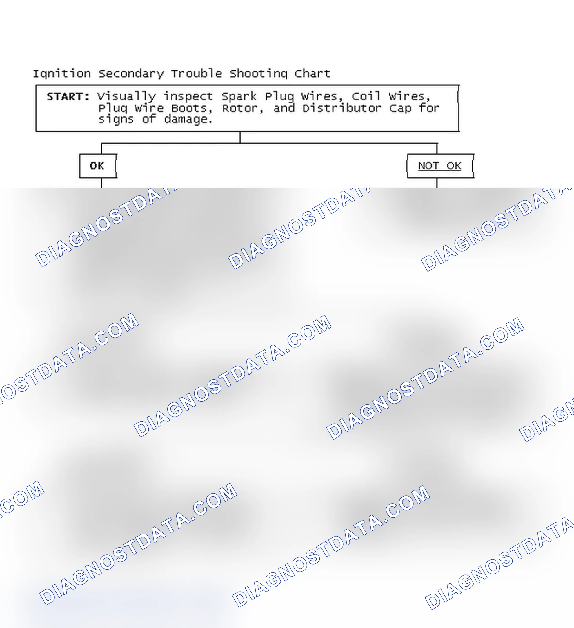 Scheme 1: Ignition Secondary Trouble Shooting Chart