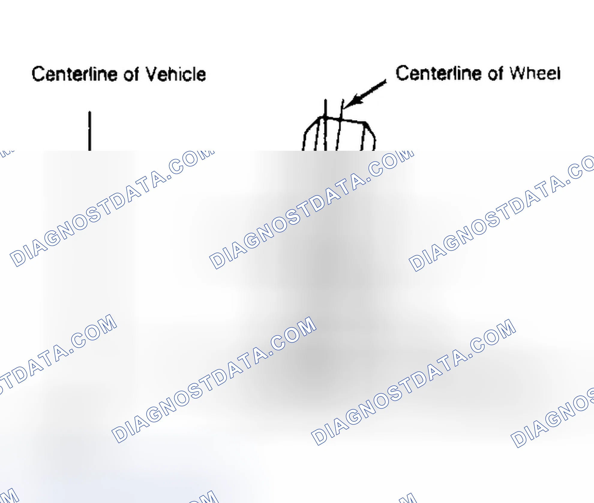 Scheme 4: Determining Camber Angle