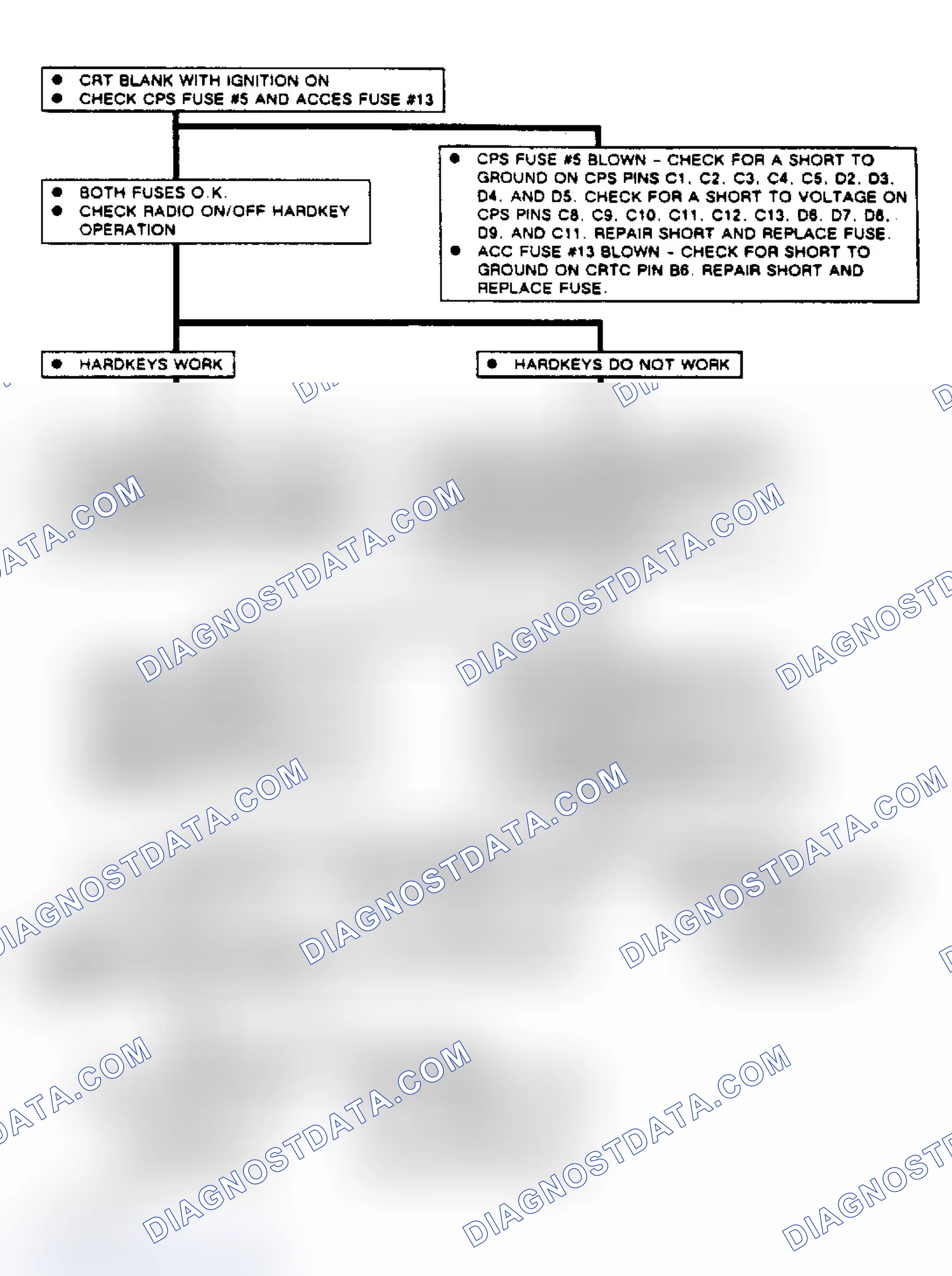 Scheme 77: Chart B, Flow Chart Color CRT Blank With Ignition On (Toronado CRT Equipped)