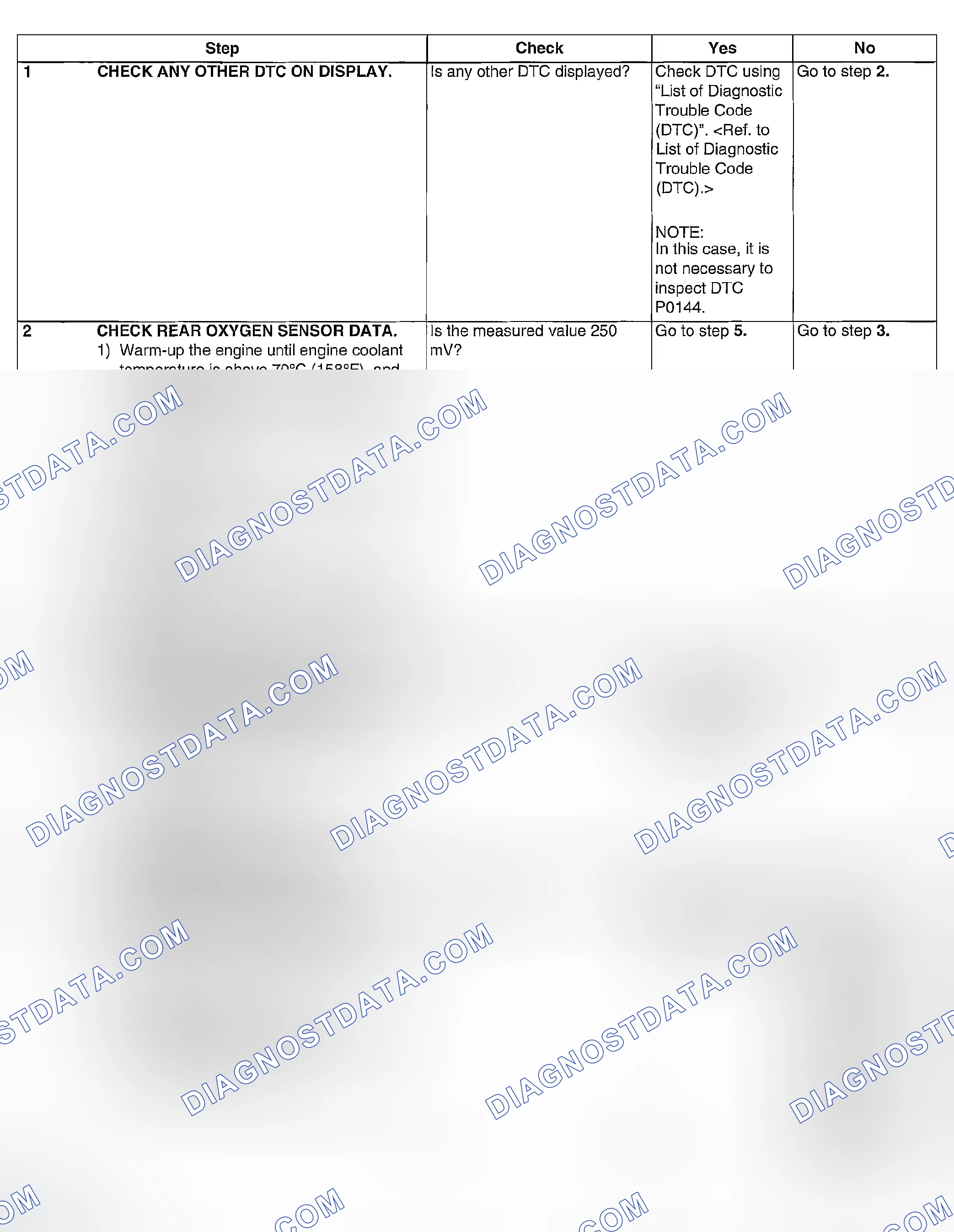Scheme 908: DIAGNOSTIC PROCEDURE