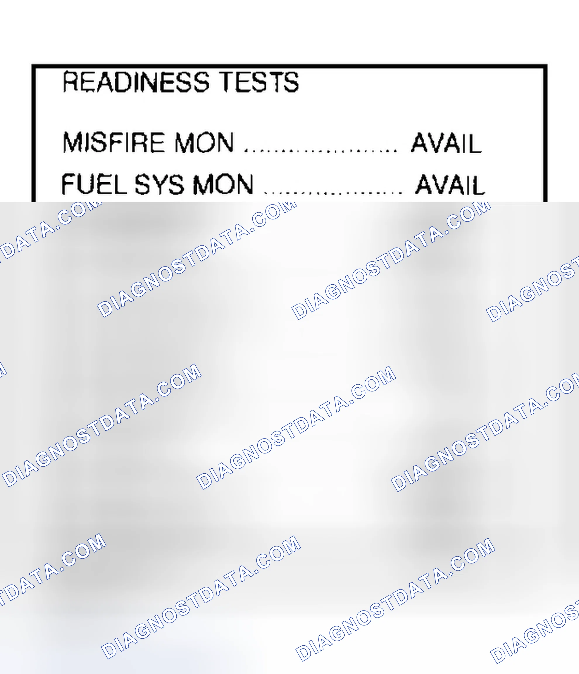 Scheme 401: CONFIRMATION READINESS TEST