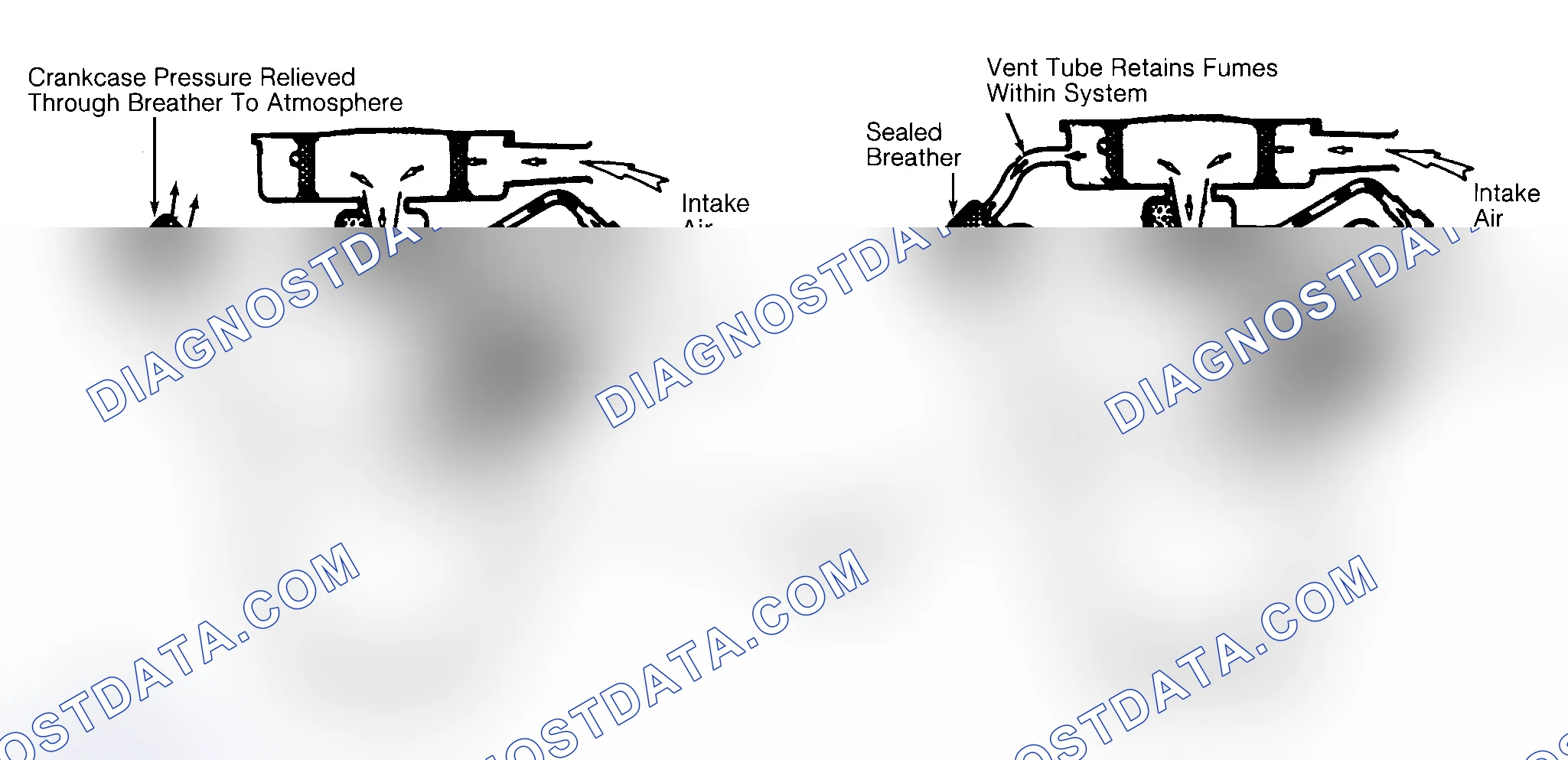 Scheme 37: Typical Open & Closed Type PCV System