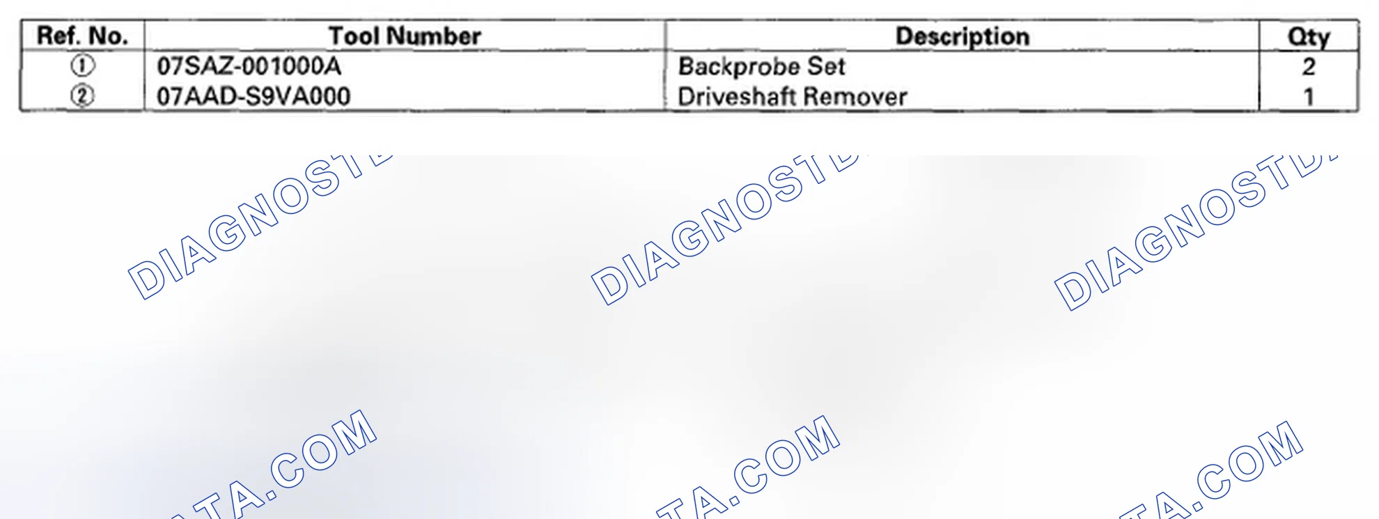 Scheme 1: Special Tools