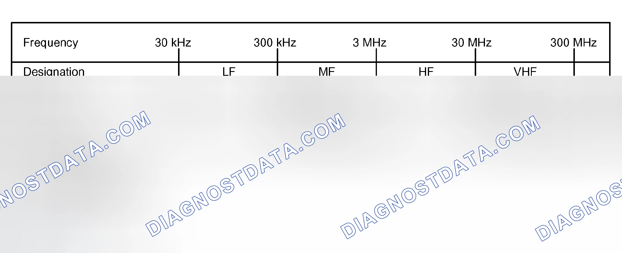 Scheme 165: Radio Description