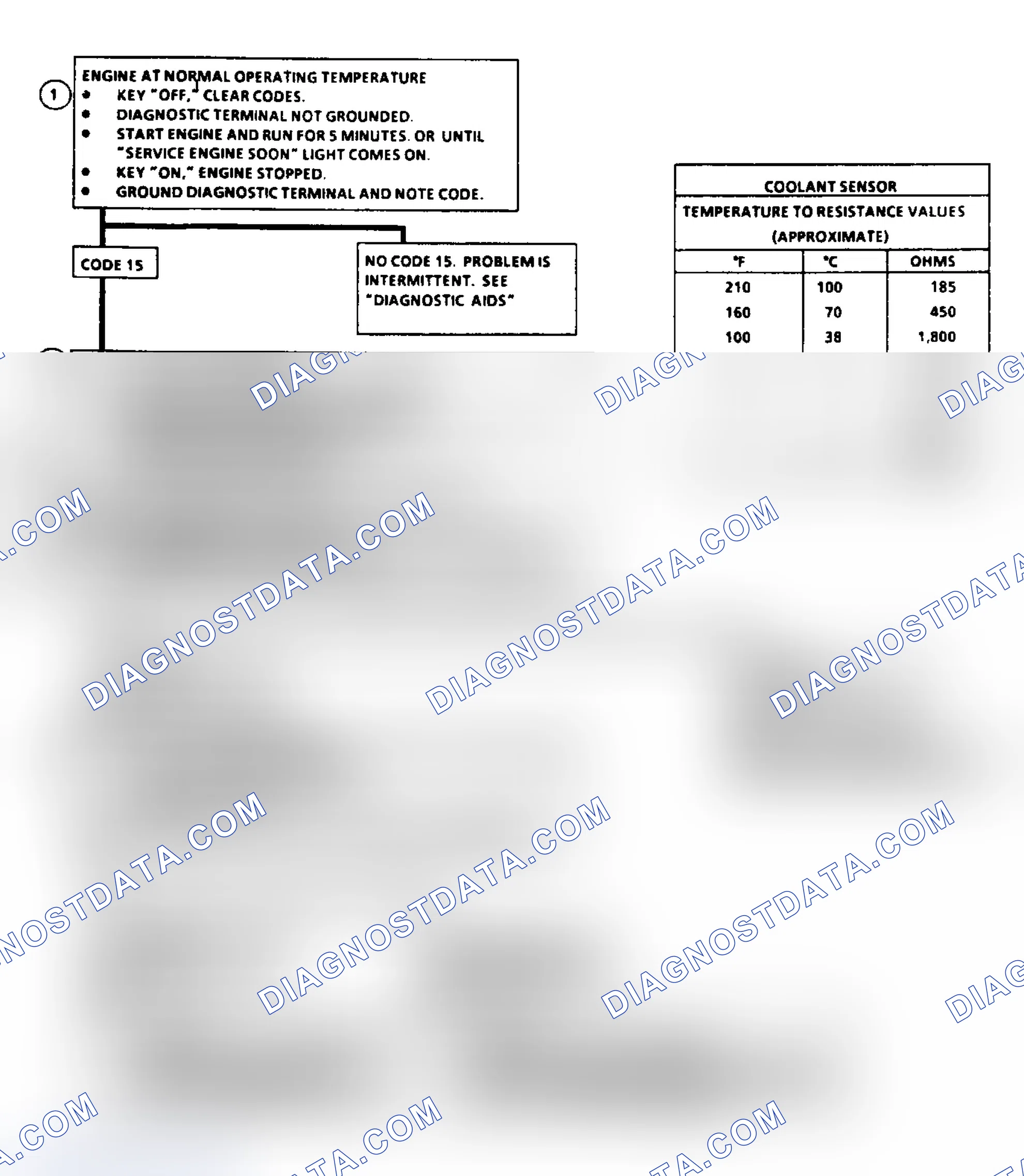 Scheme 11: Code 15 Flow Chart - CTS Sensor (Signal Voltage High)