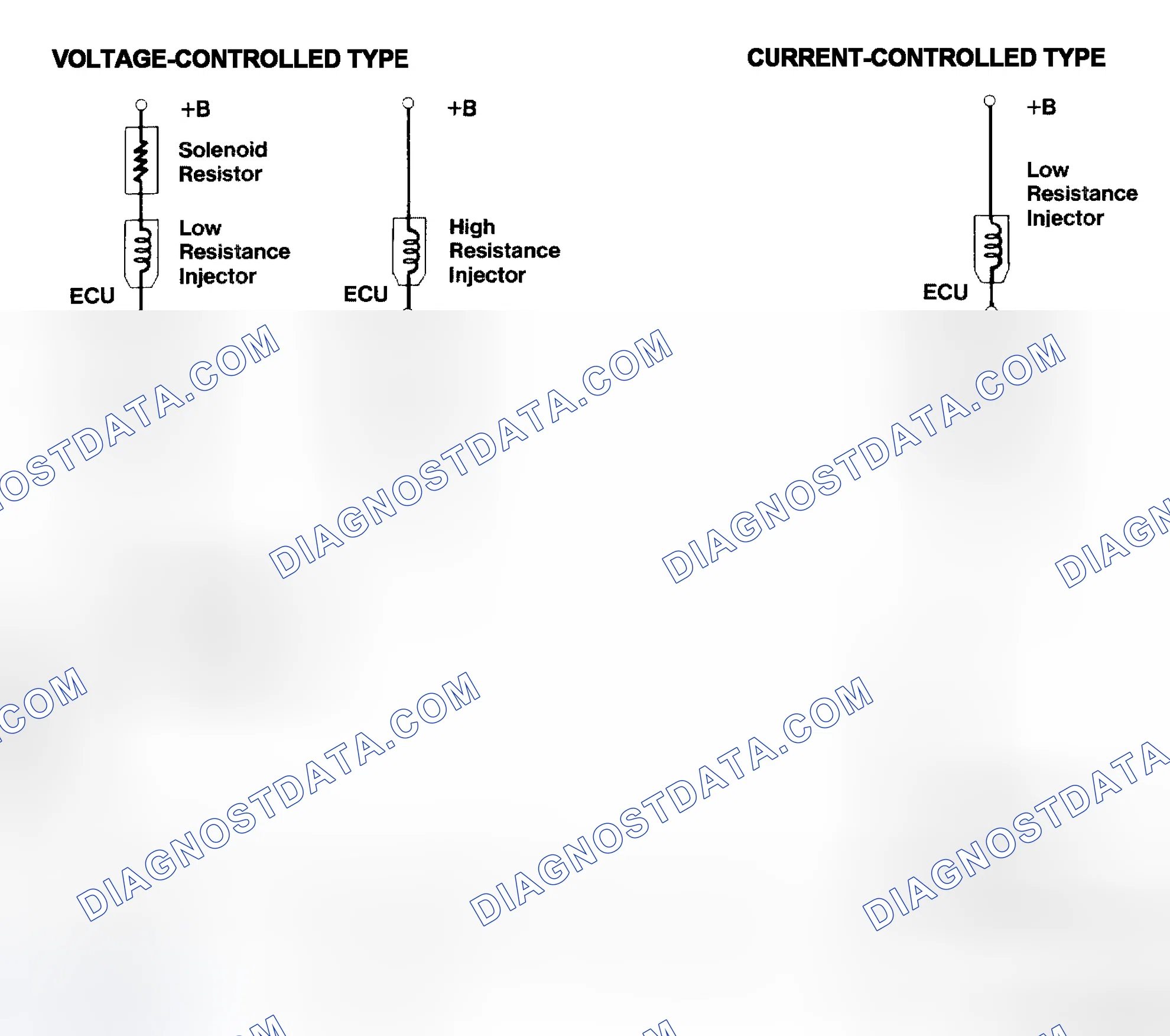 Scheme 4: Injector Driver Types - Current and Voltage