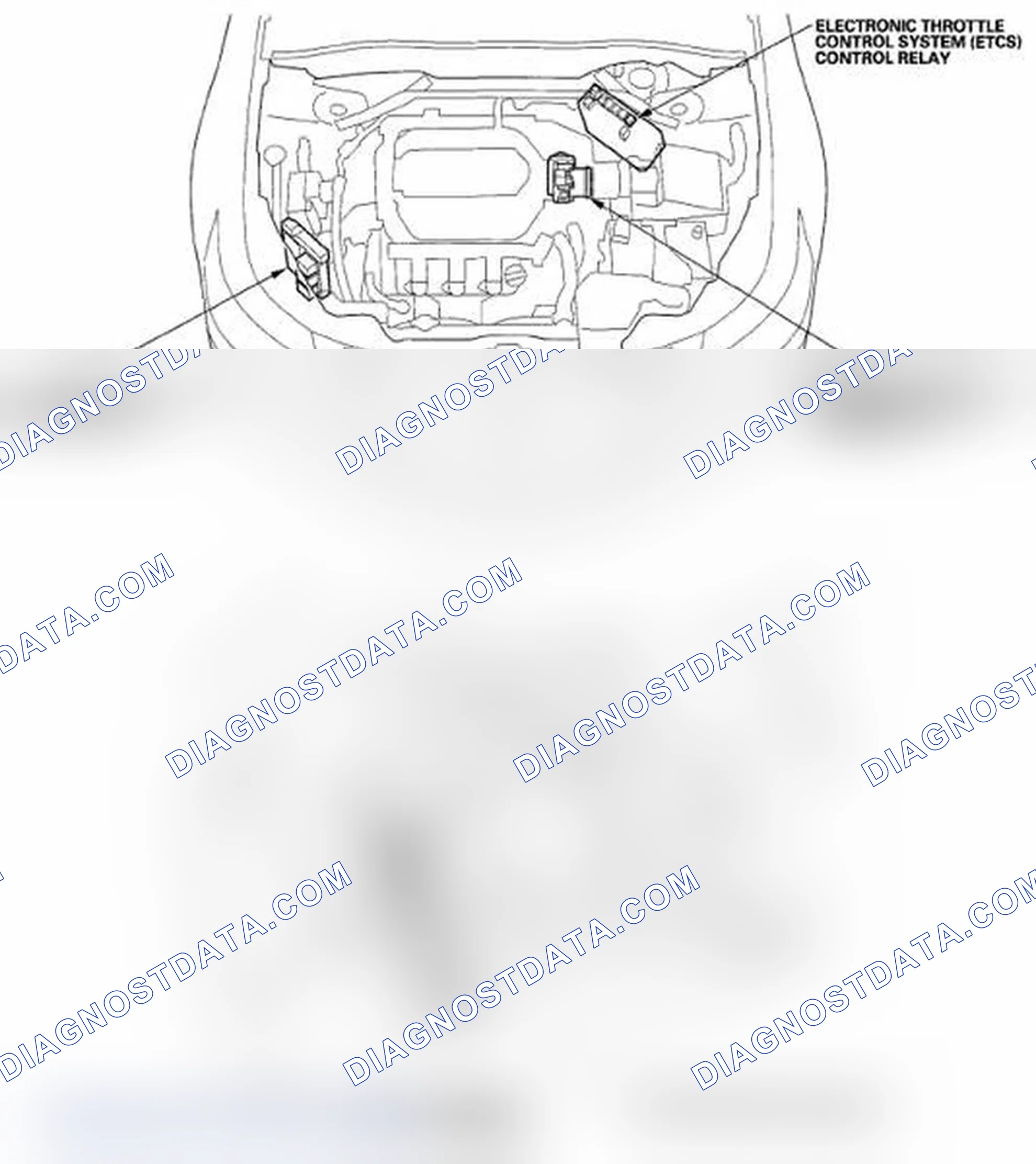 Scheme 34: Component Location Index