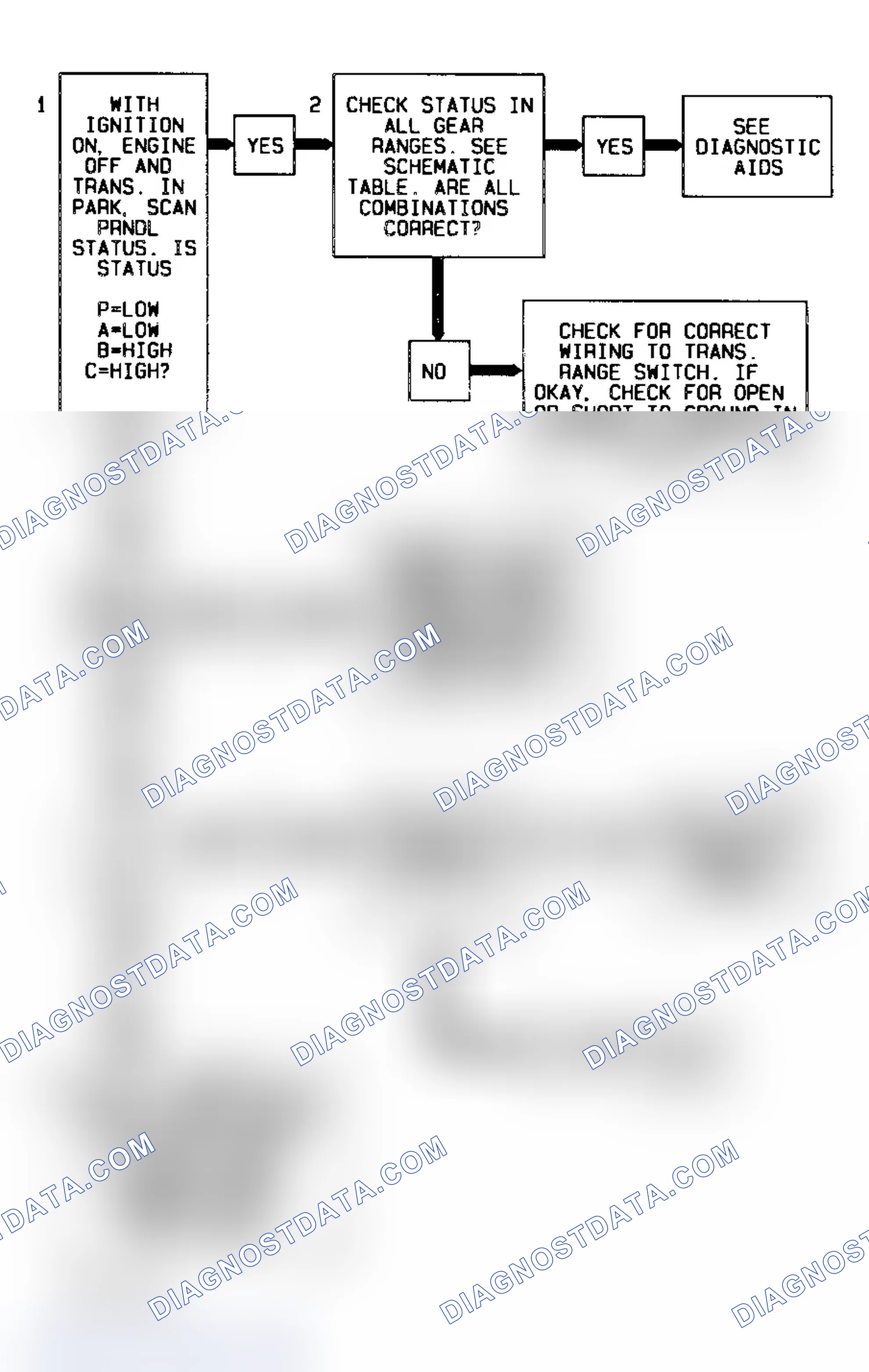 Scheme 42: Code P0705 Diagnostic Flow Chart (3.8L) Transaxle Range Switch