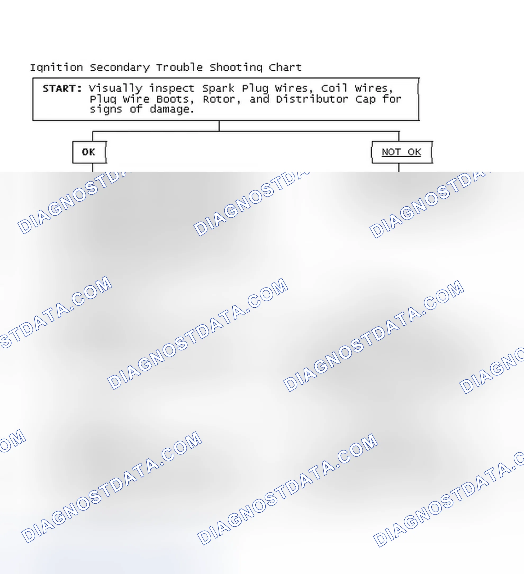 Scheme 3: Ignition Secondary Trouble Shooting Chart