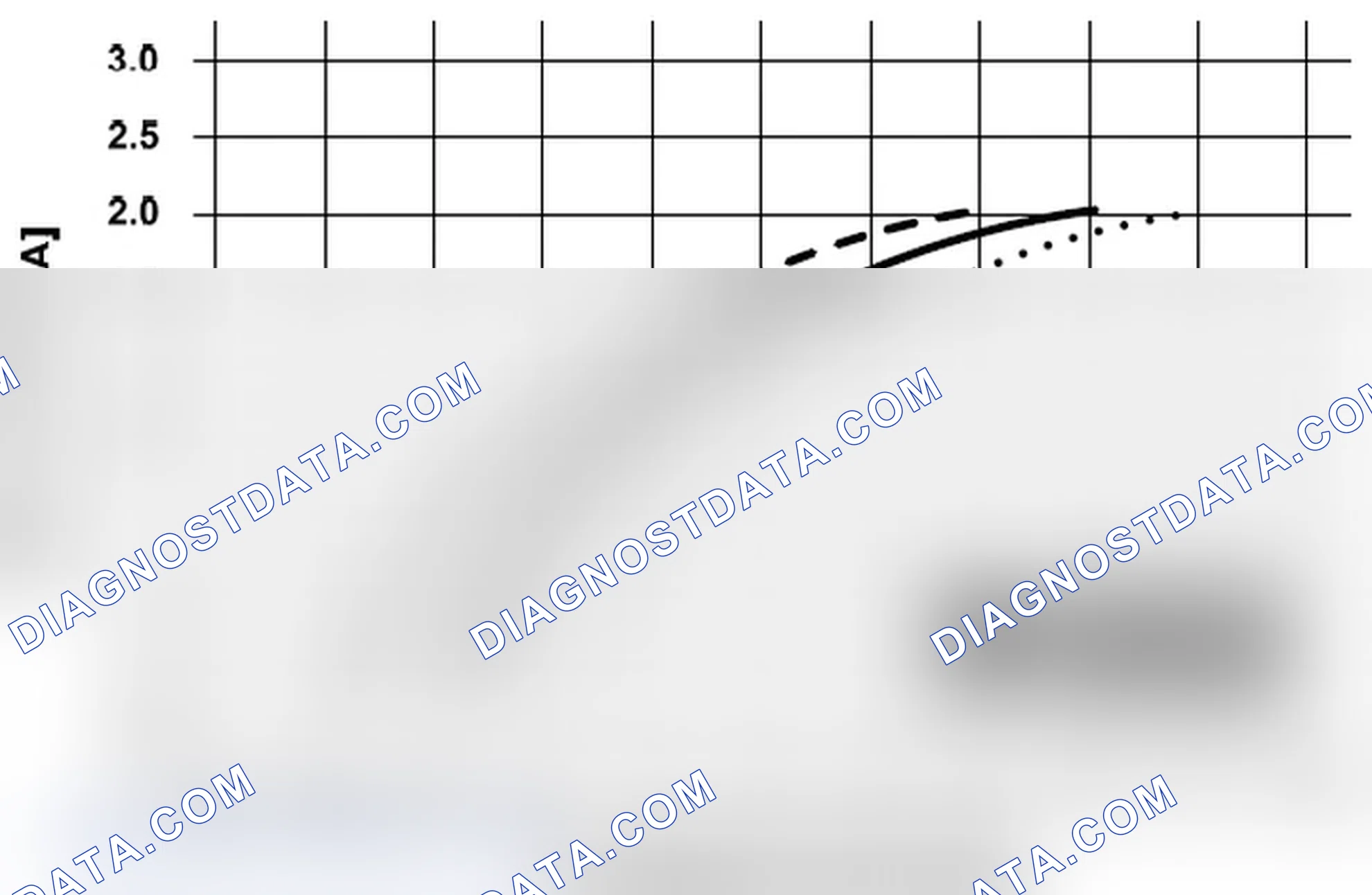 Scheme 128: Rationality check of the front oxygen sensor