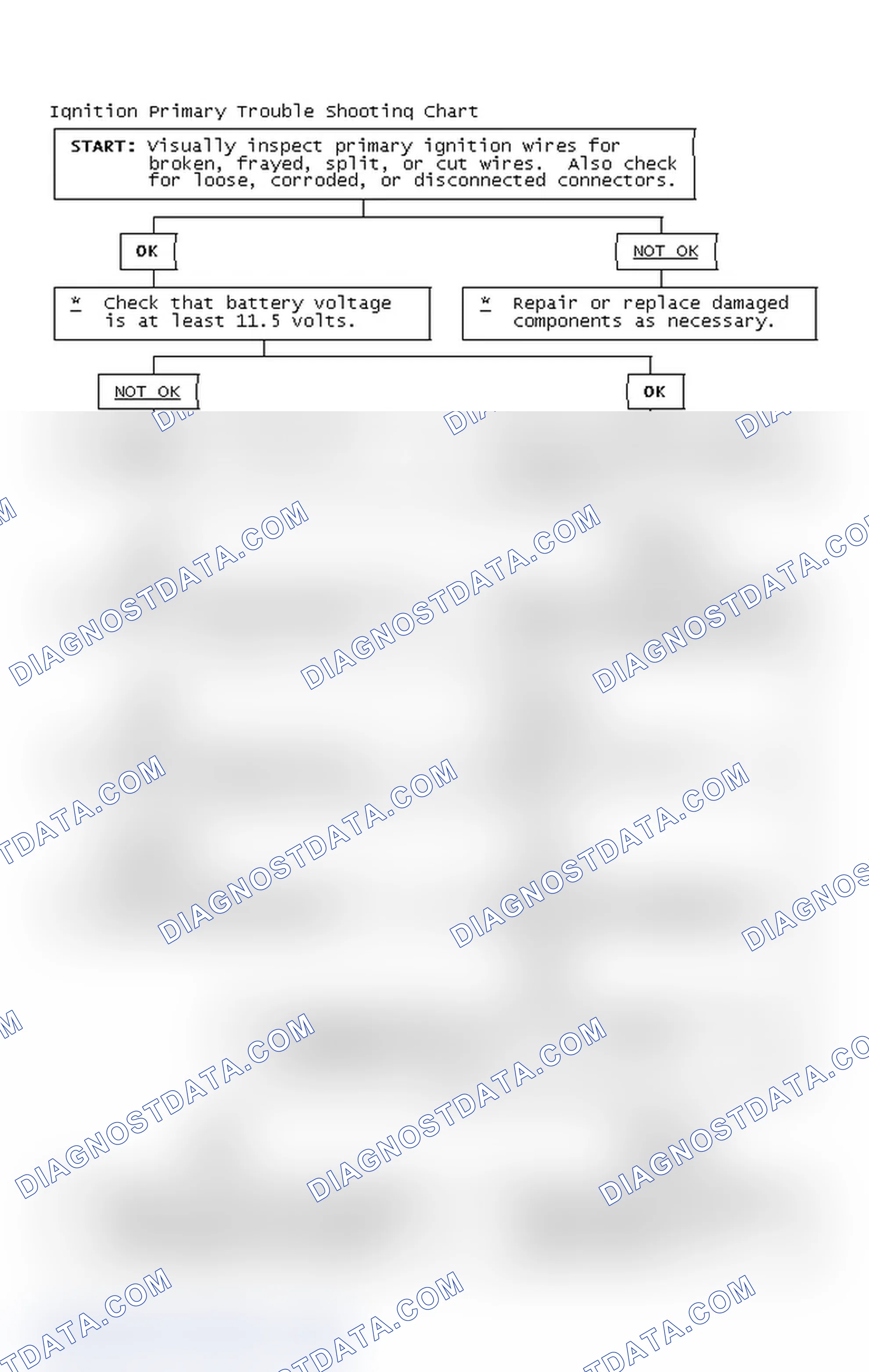 Scheme 4: Ignition Primary Trouble Shooting Chart