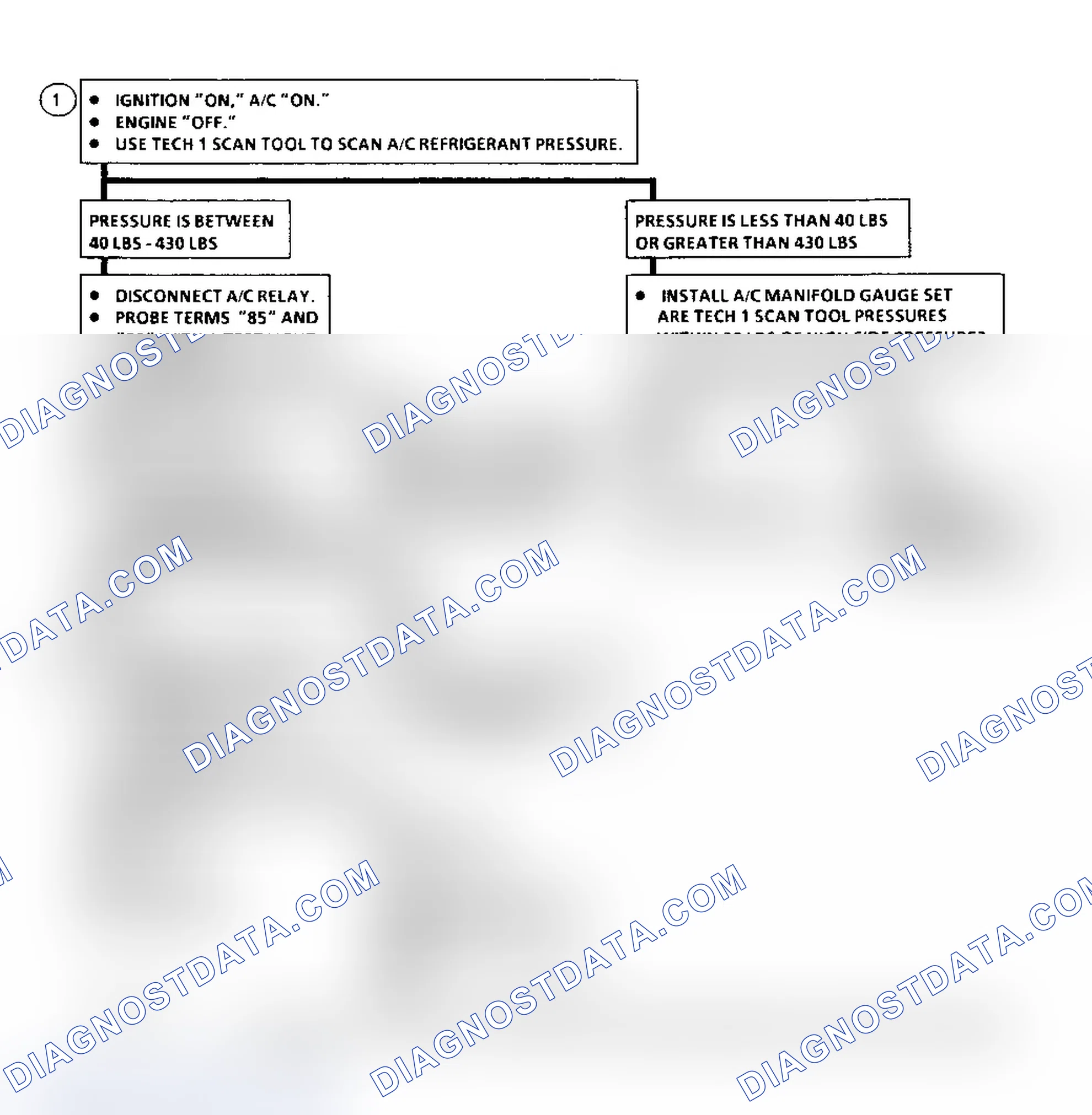 Scheme 108: Chart C-10 Flow Chart (2.2L) A/C Clutch Control Circuit Diagnostic