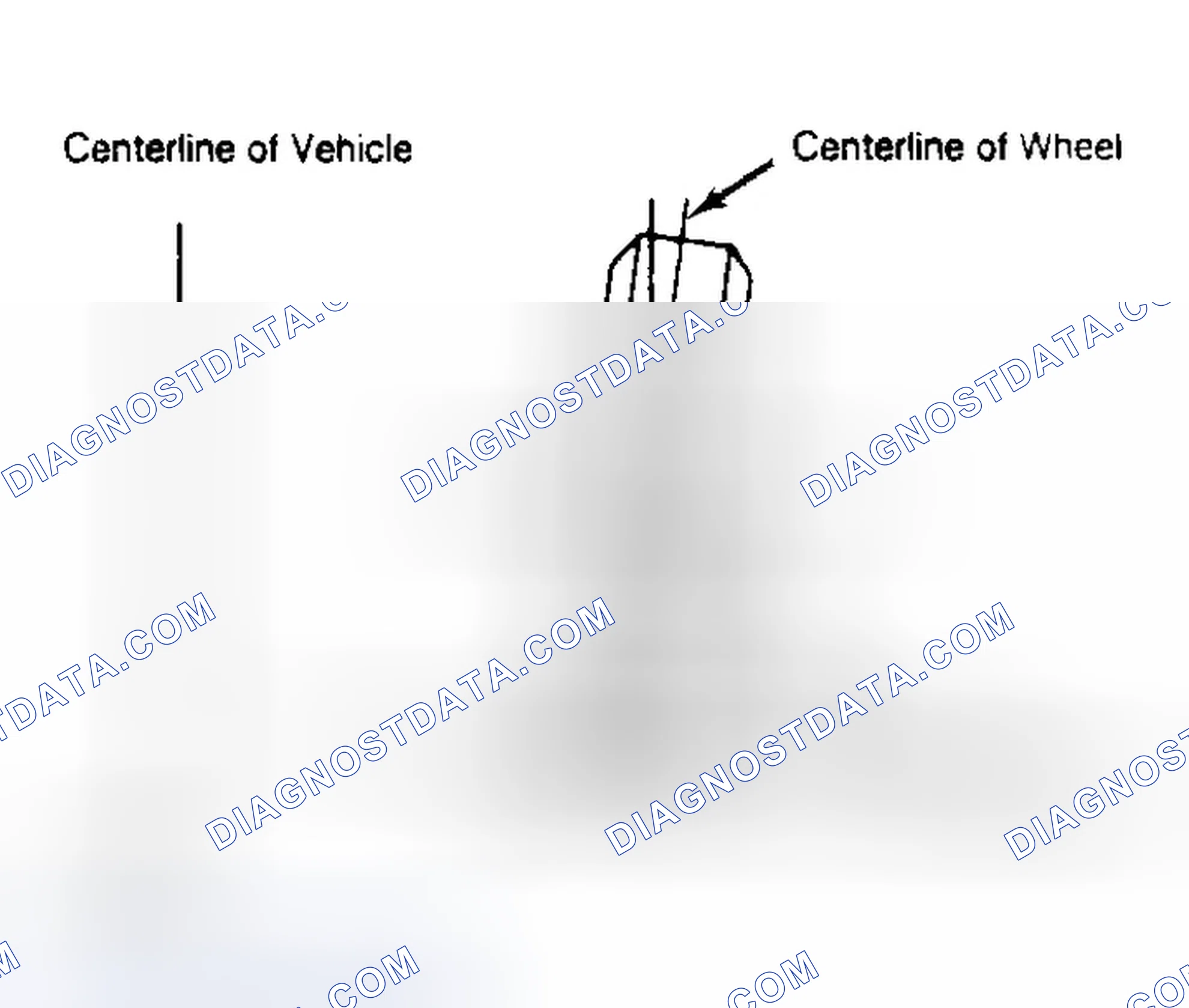 Scheme 4: Determining Camber Angle