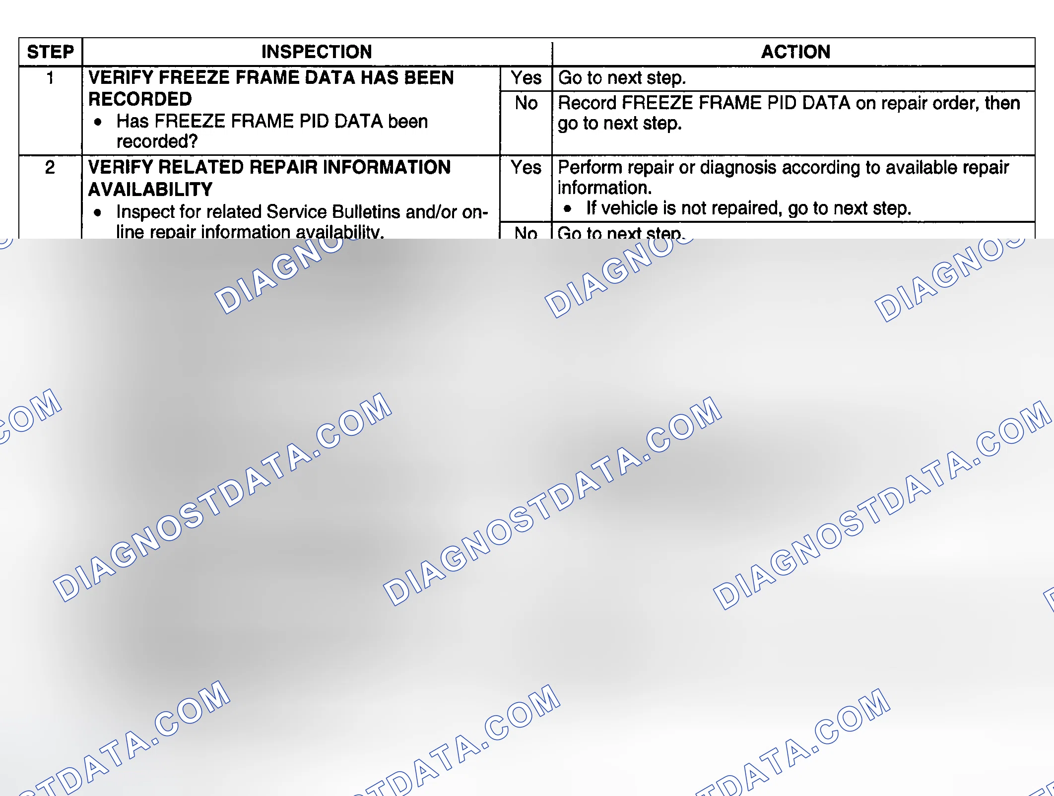 Scheme 189: DIAGNOSTIC PROCEDURE