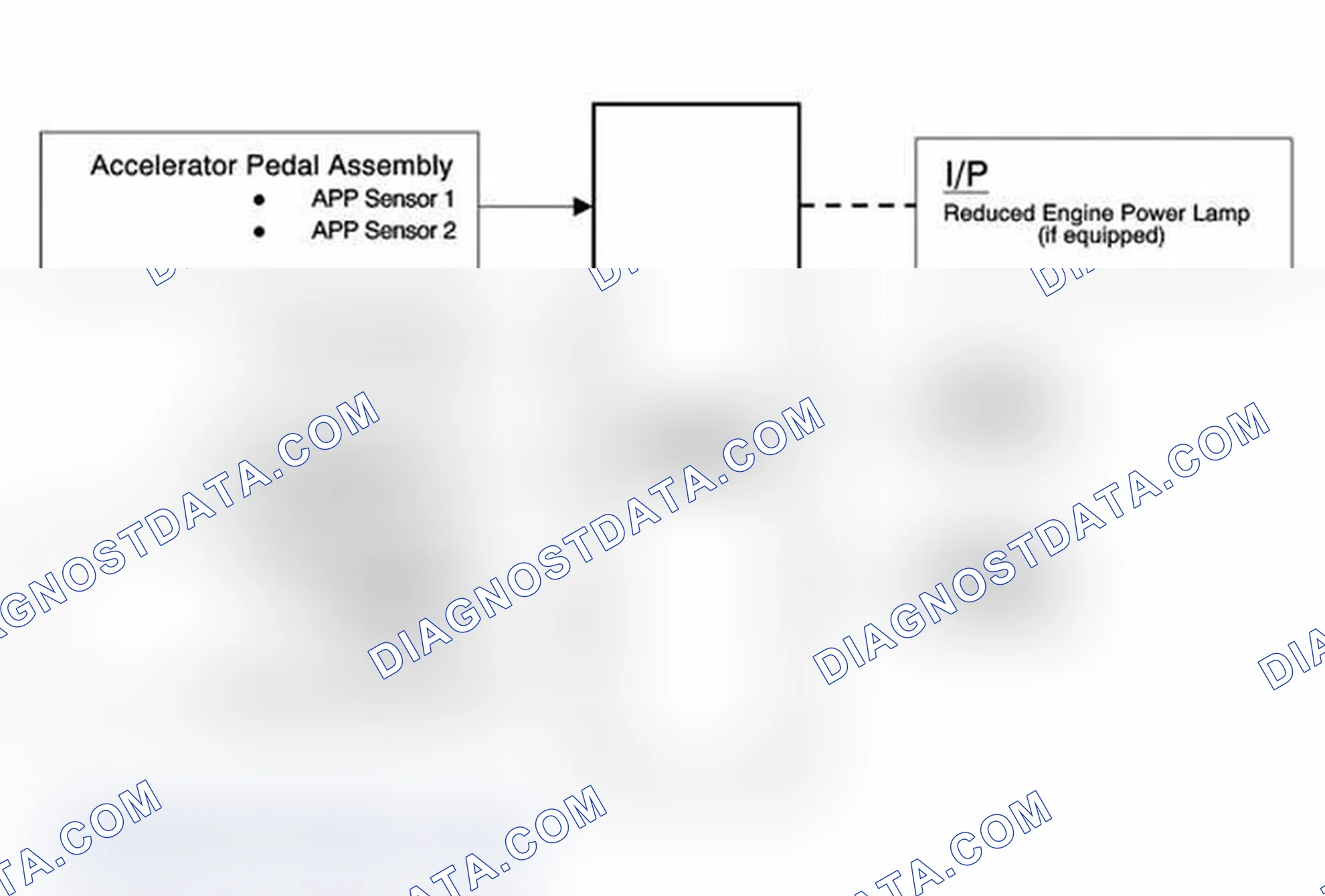 Scheme 123: Throttle Actuator Control (TAC) System Description