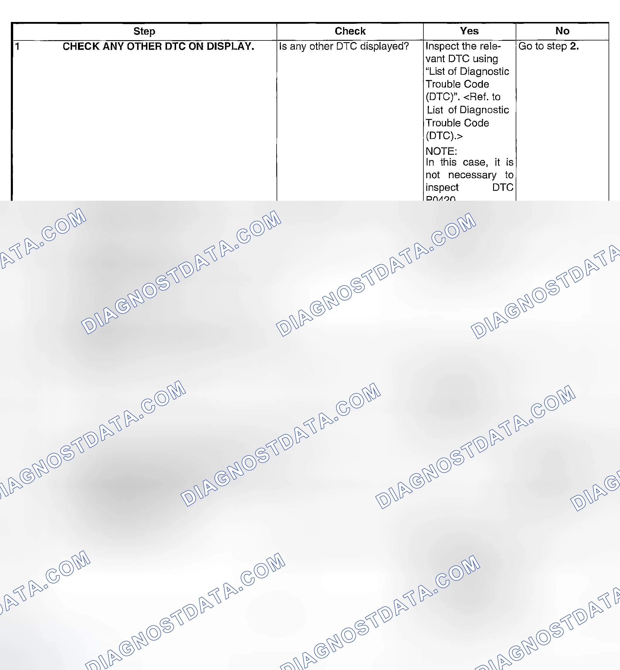 Scheme 150: DIAGNOSTIC PROCEDURE