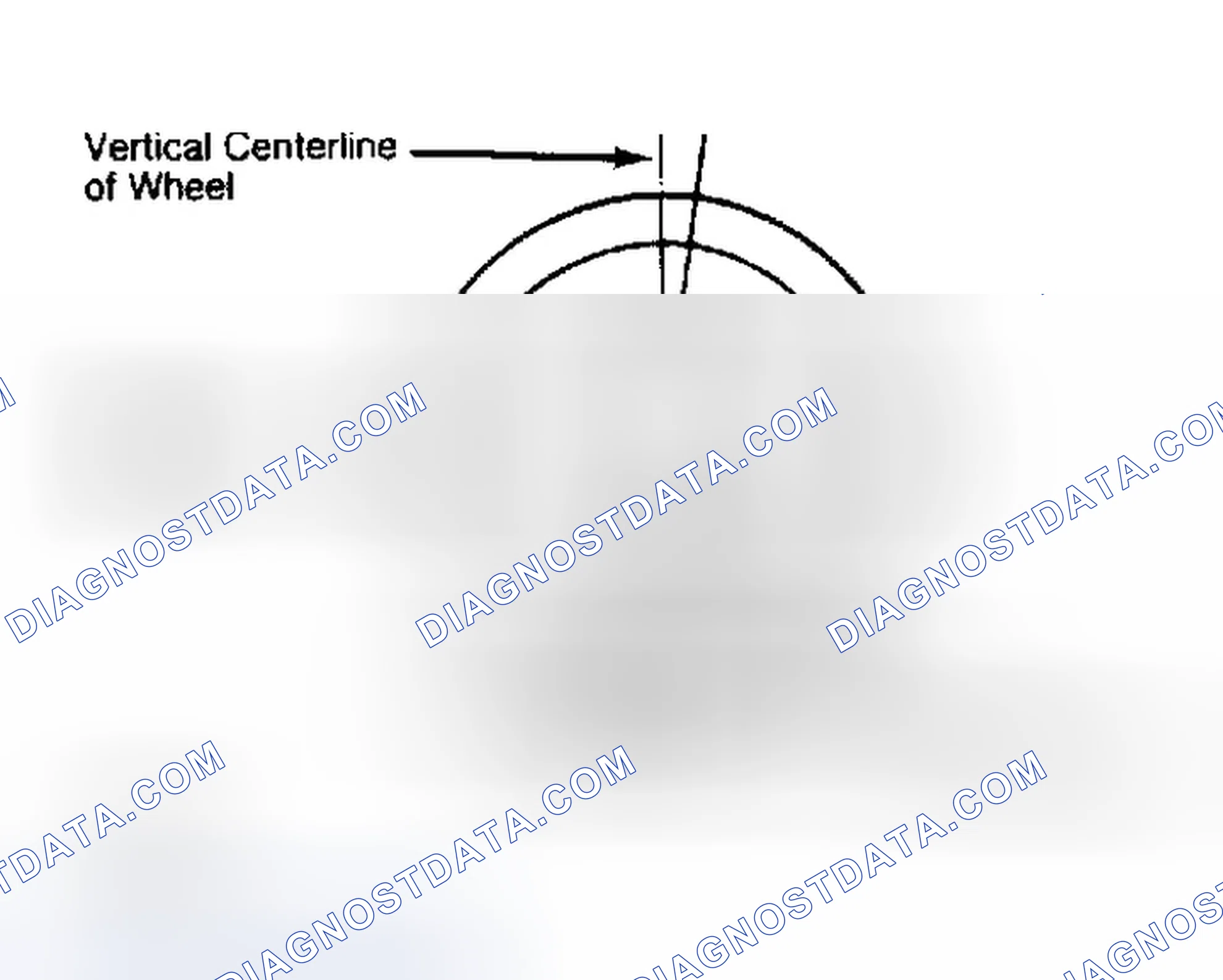 Scheme 5: Determining Caster Angle