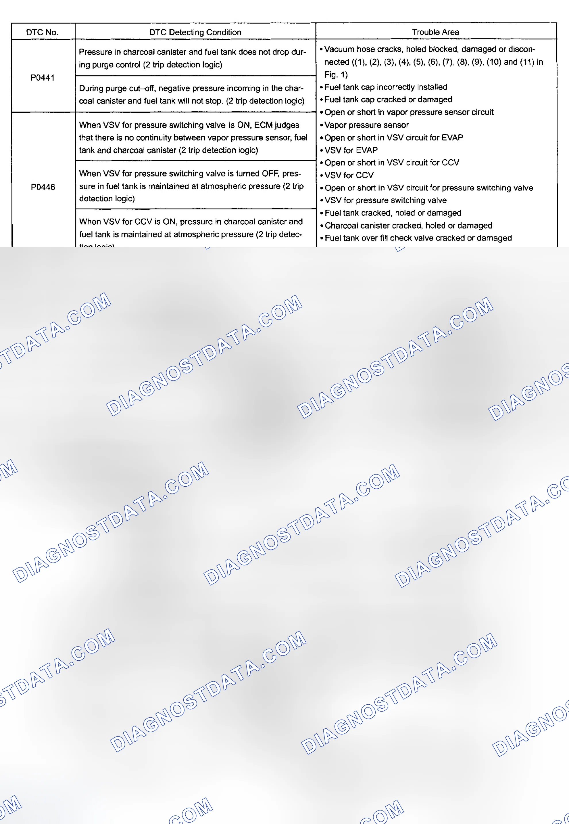 Scheme 130