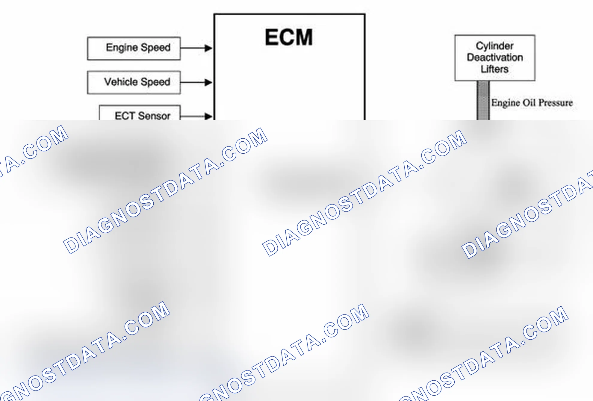 Scheme 21: Cylinder Deactivation (Active Fuel Management) System Description