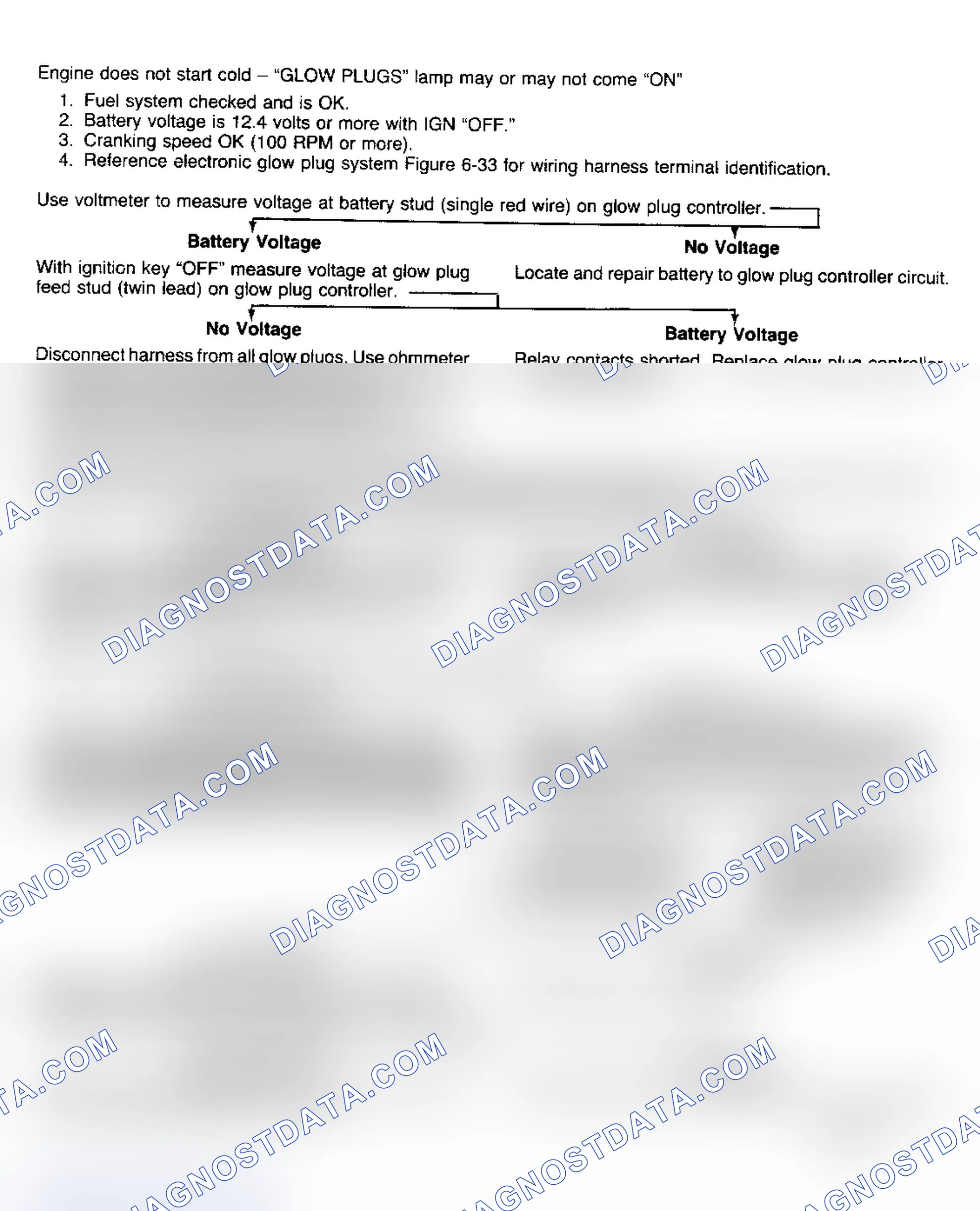 Scheme 20: Glow Plug System Diagnosis (C/K, R/V, G, P)