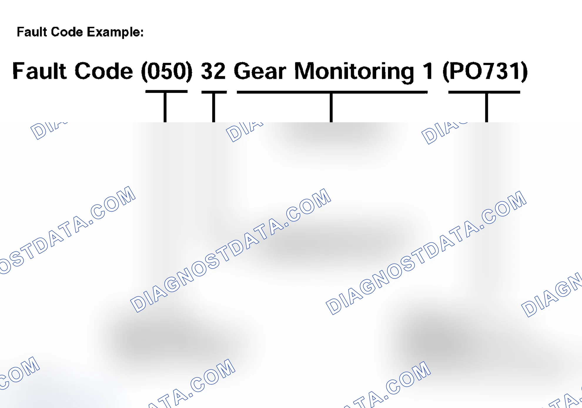 Scheme 186: FAULT CODES