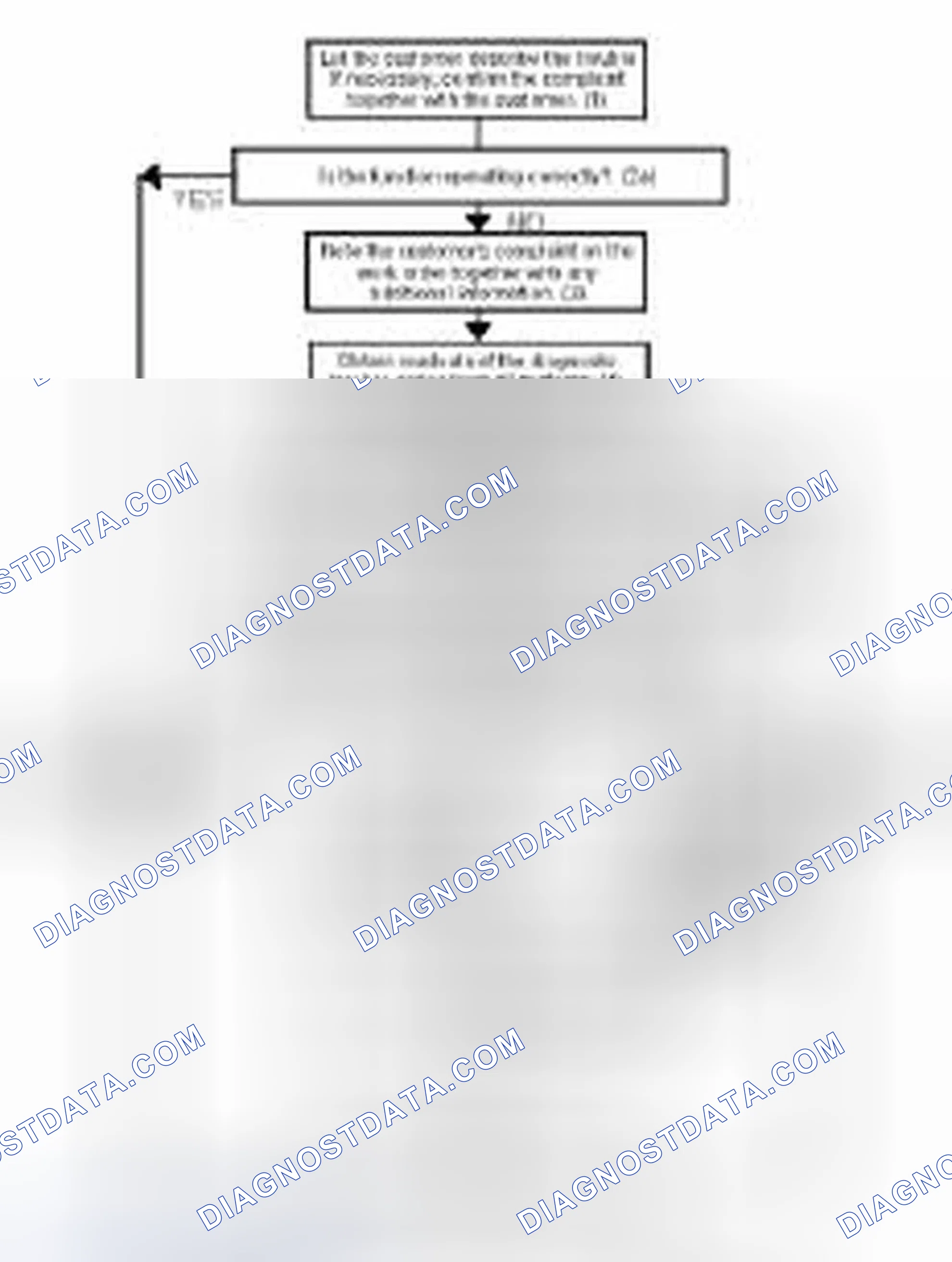 Scheme 101: Fault Diagnosis Strategy For Electronic Systems