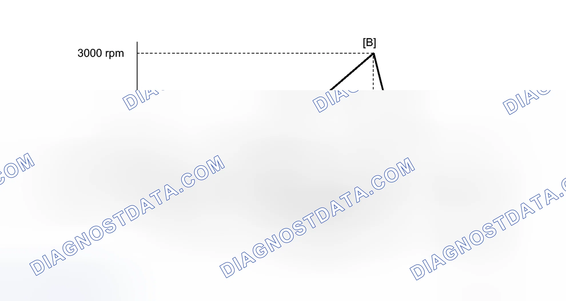 Scheme 112: CONFIRMATION DRIVING PATTERN
