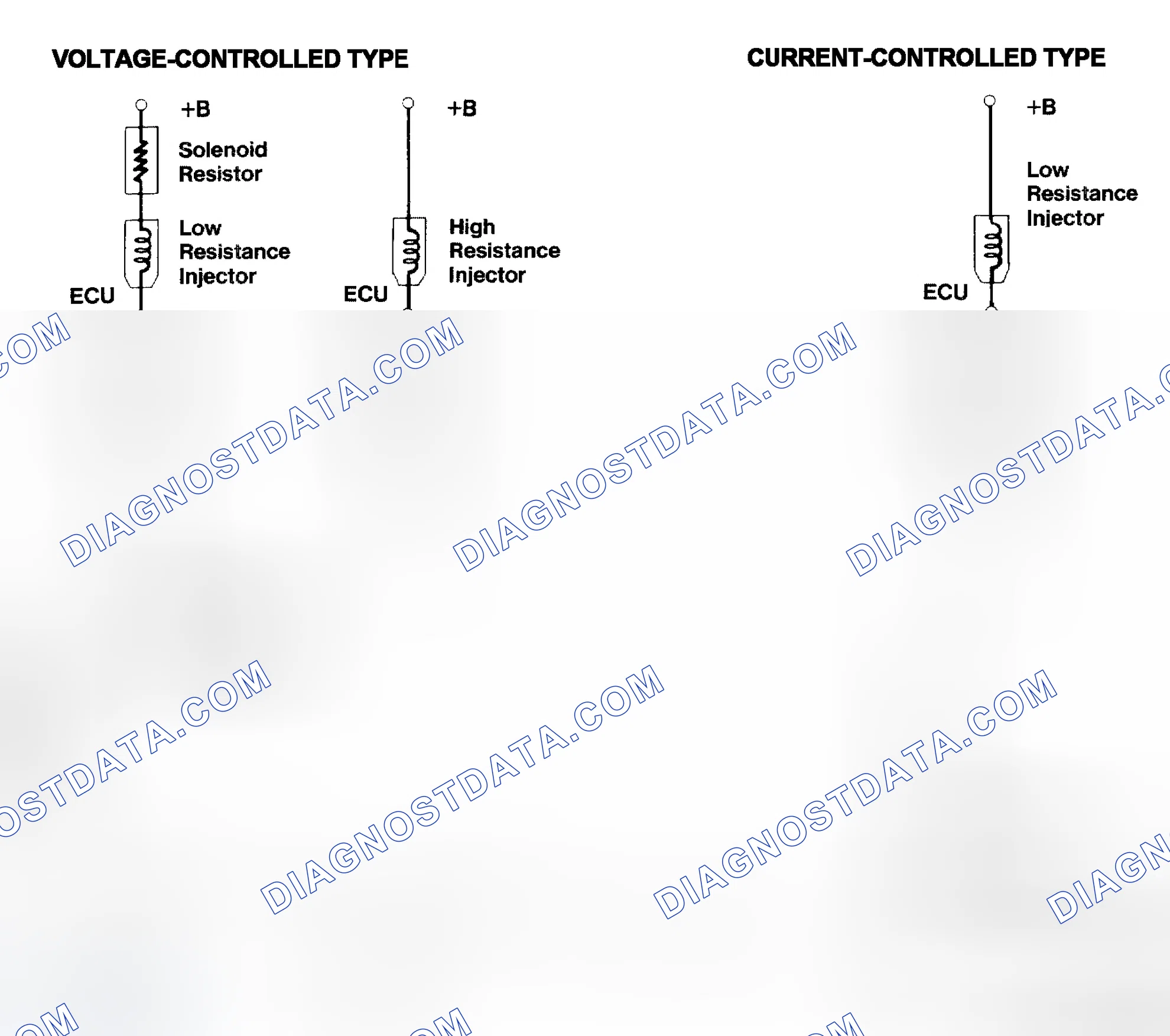Scheme 4: Injector Driver Types - Current and Voltage