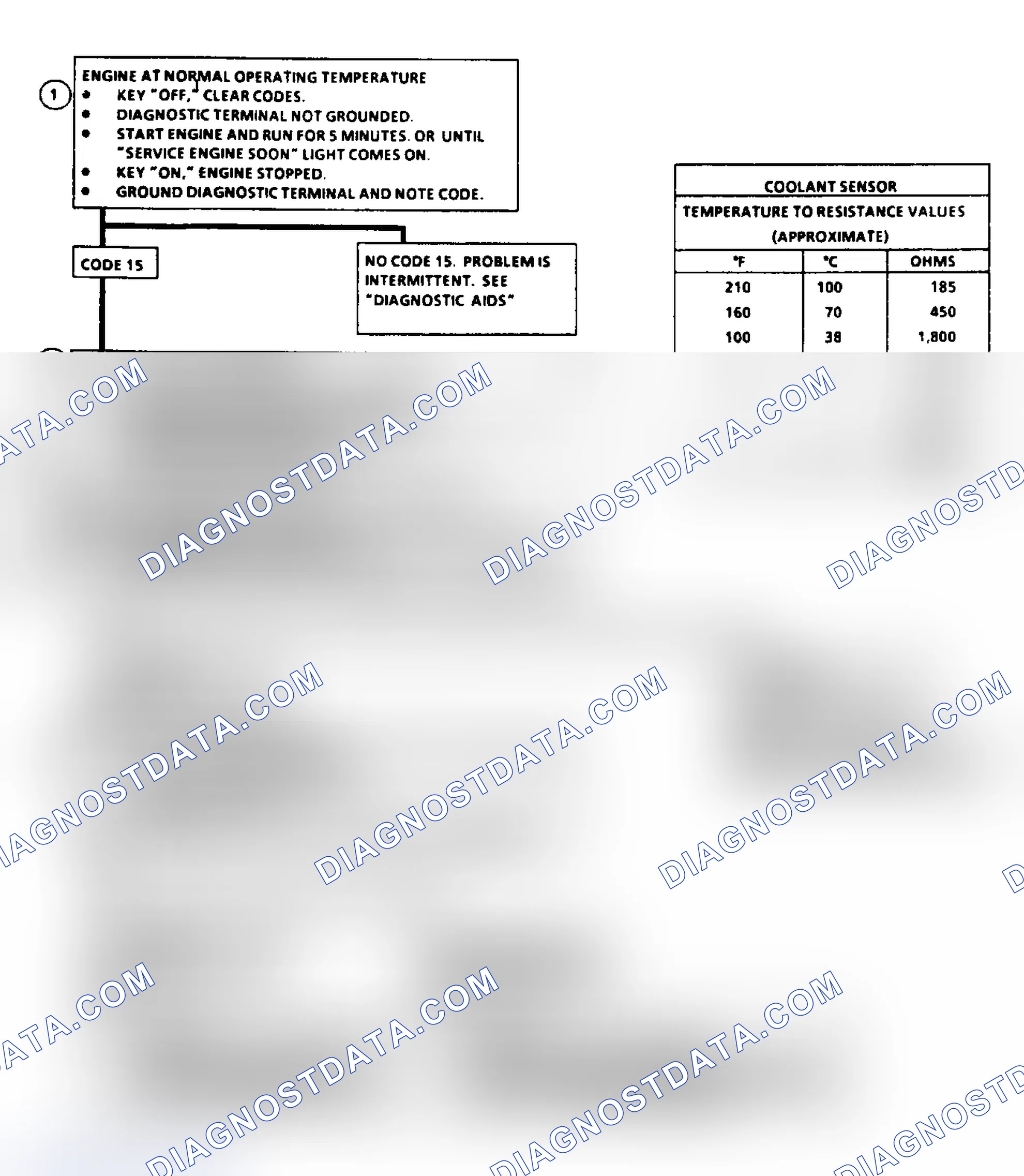 Scheme 38: Code 15: Flow Chart CTS Sensor Signal Voltage High