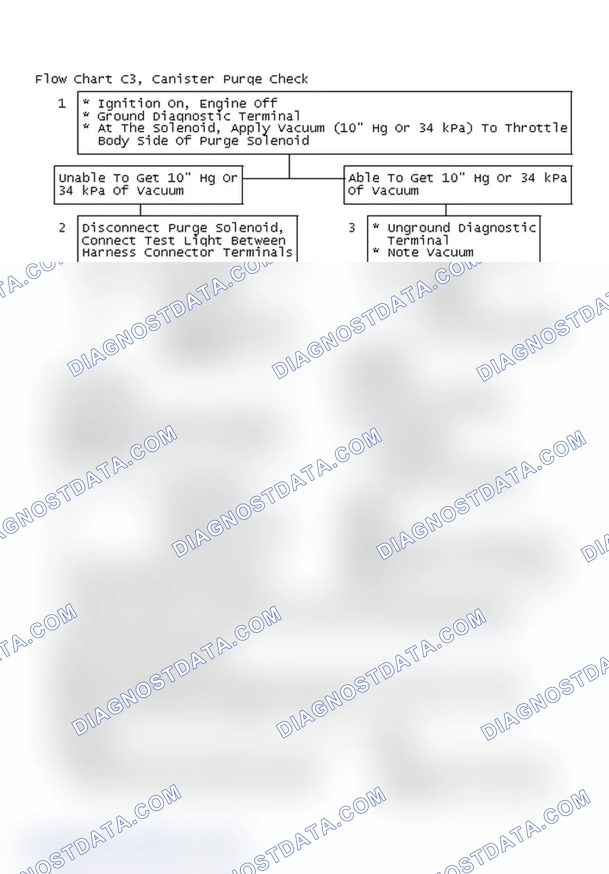 Scheme 836: Flow Chart C3, Canister Purge Check