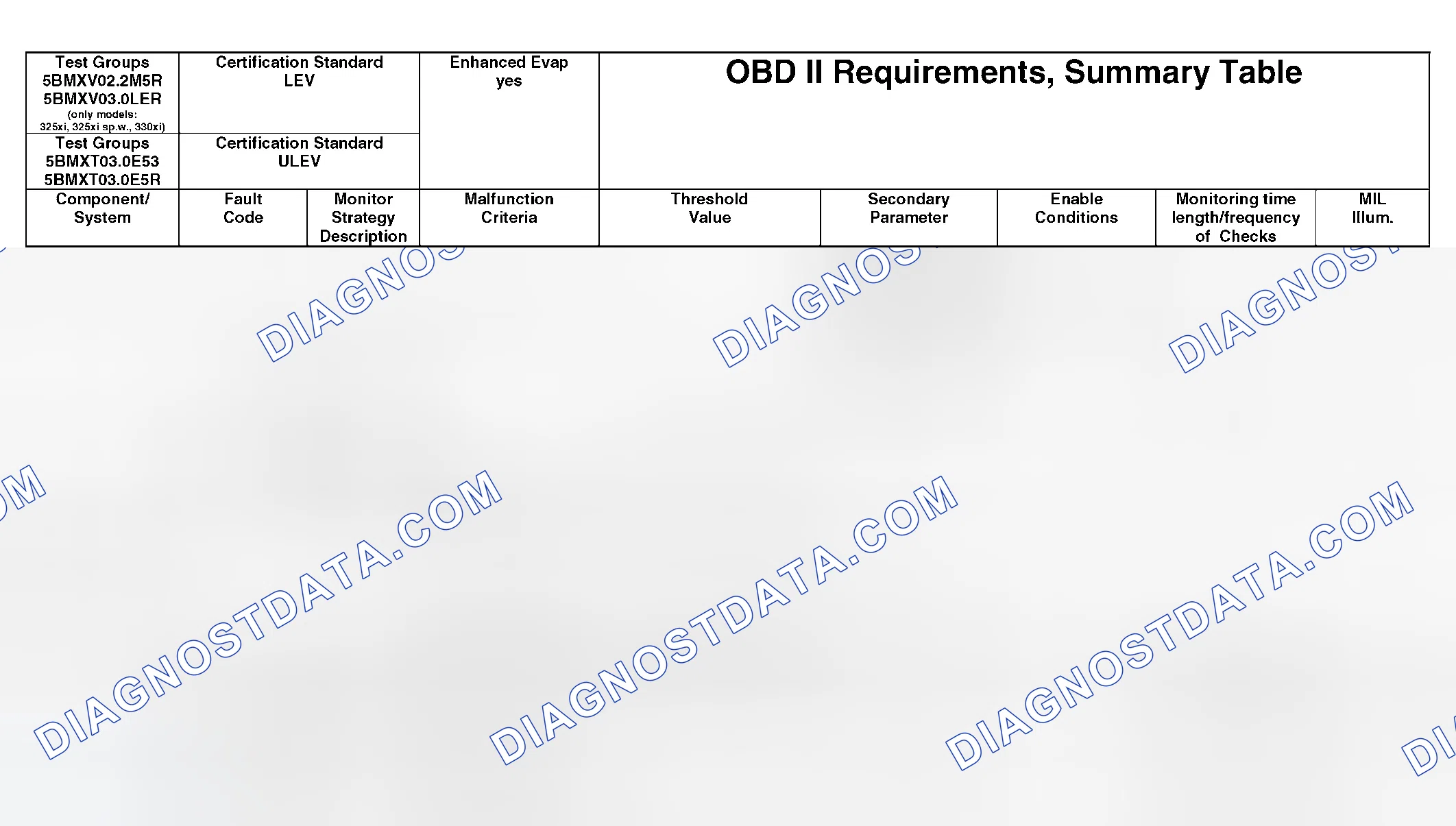 Scheme 346: OBD II Diagnostic Chart (12 Of 21)