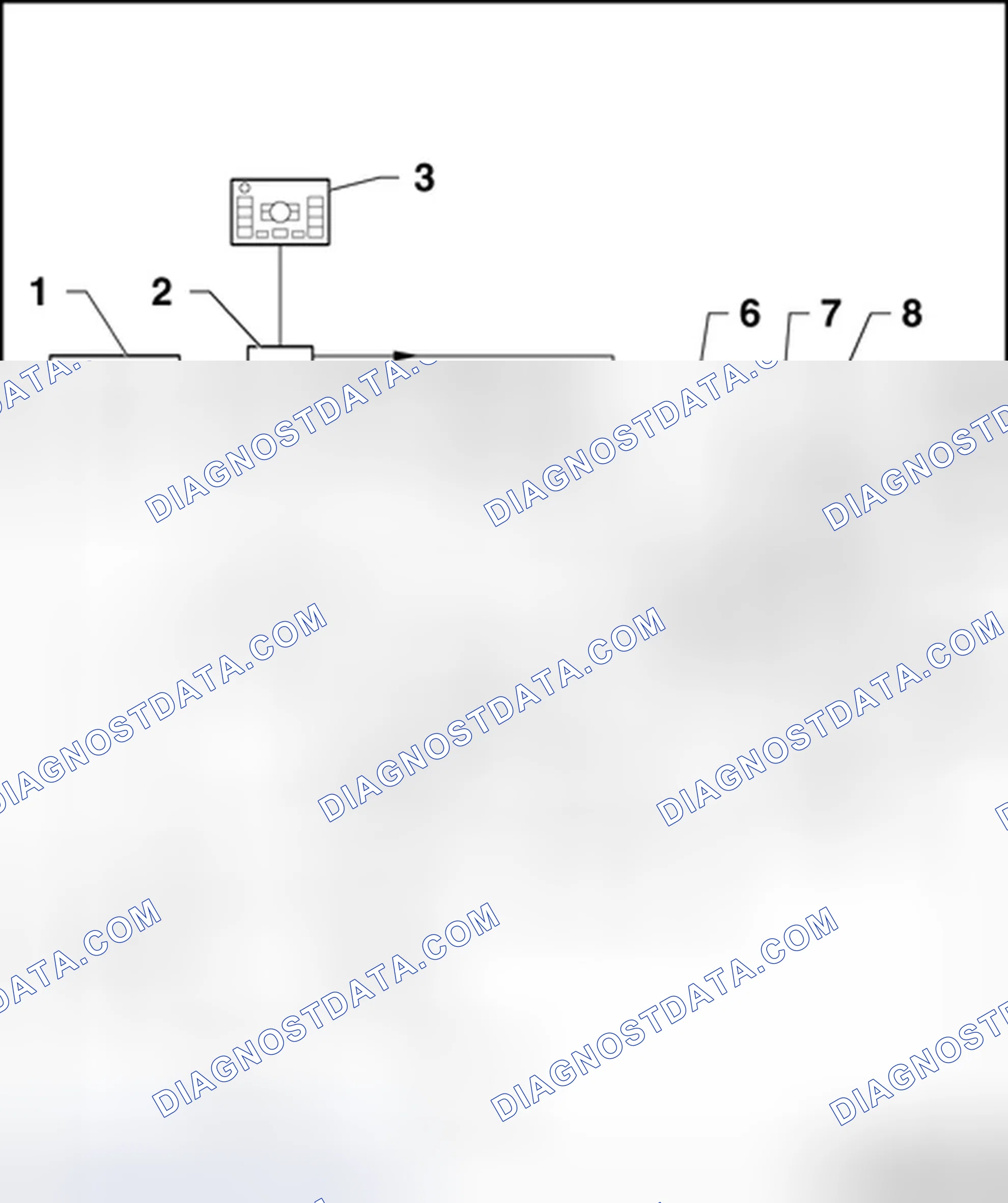 Scheme 20: Radio system - Premium BOSE, layout