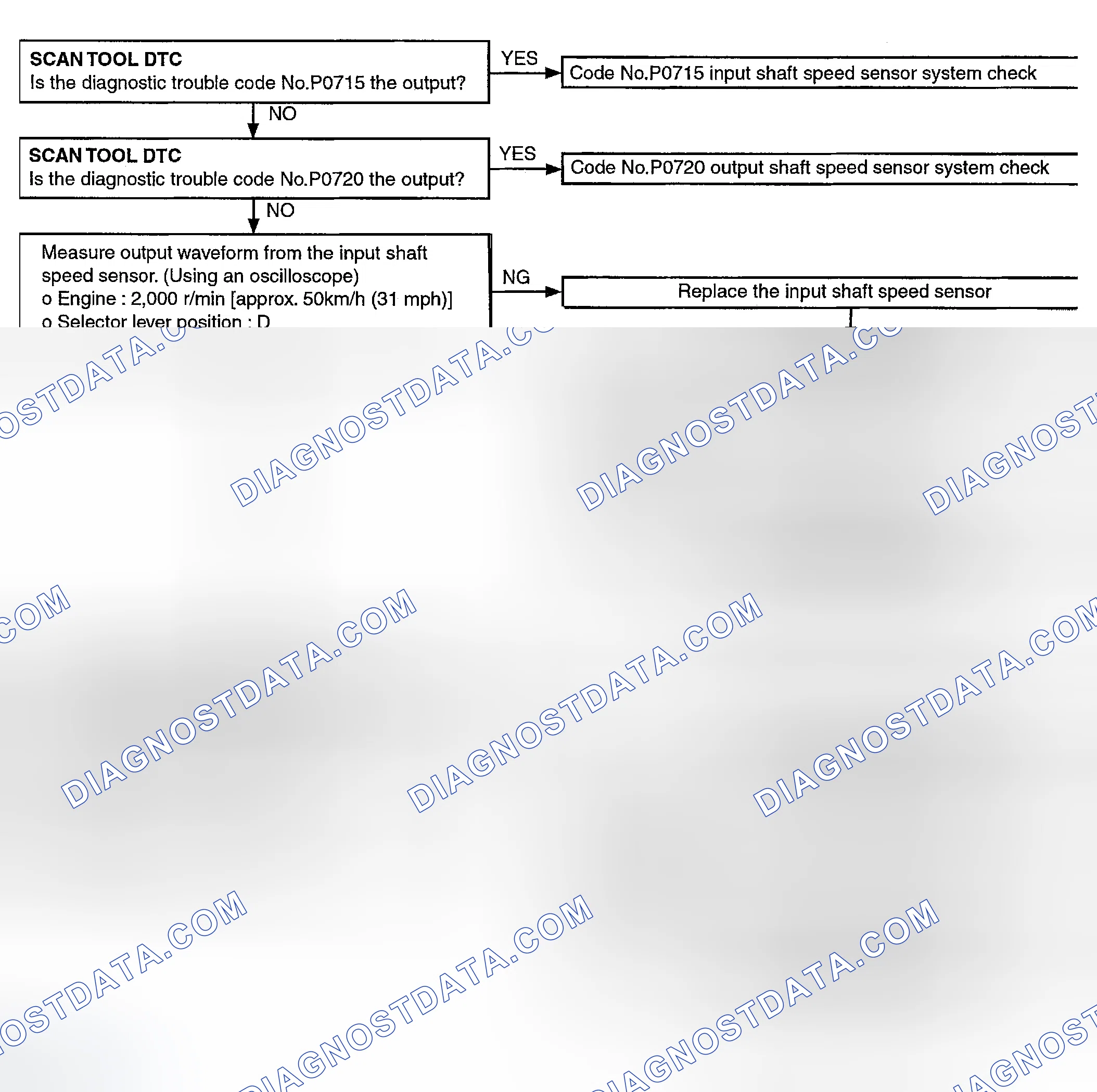 Scheme 64