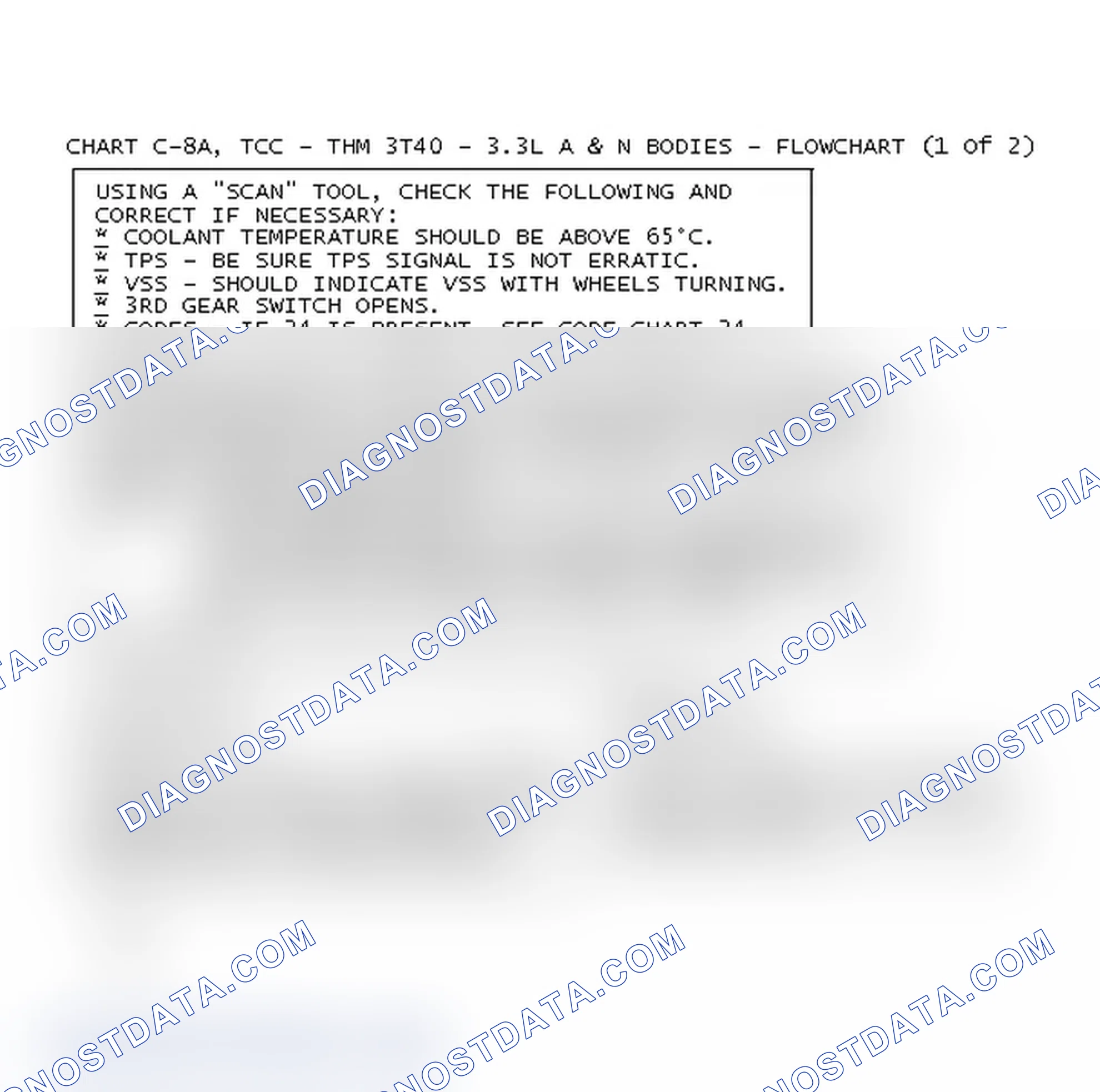 Scheme 162: Chart C-8A, TCC - THM 3T40 - 3.3L A & N Bodies - Flowchart (1 Of 2)