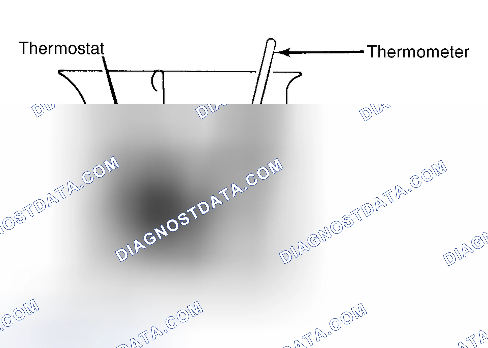 Scheme 1: Testing Thermostat in Coolant/Water Solution