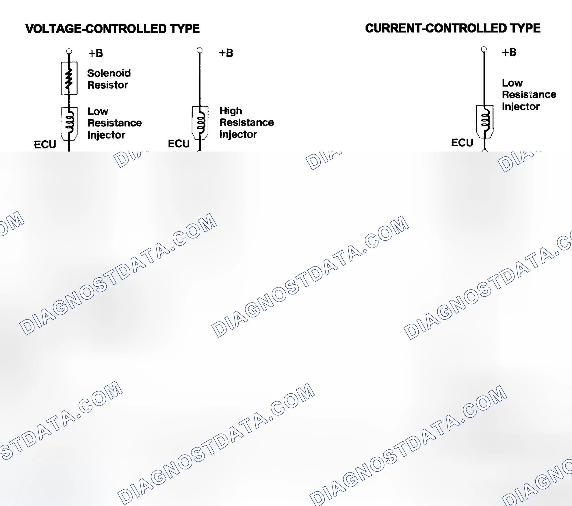 Scheme 4: Injector Driver Types - Current and Voltage