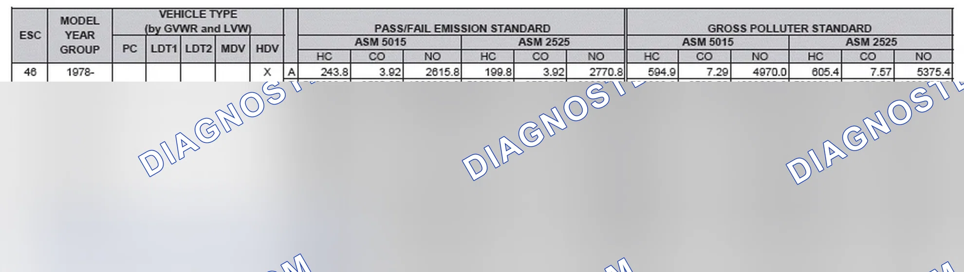 Scheme 2: California Emission Standards - Enhanced & Partially Enhanced Program Areas - Heavy Duty Vehicles (ASM Test)