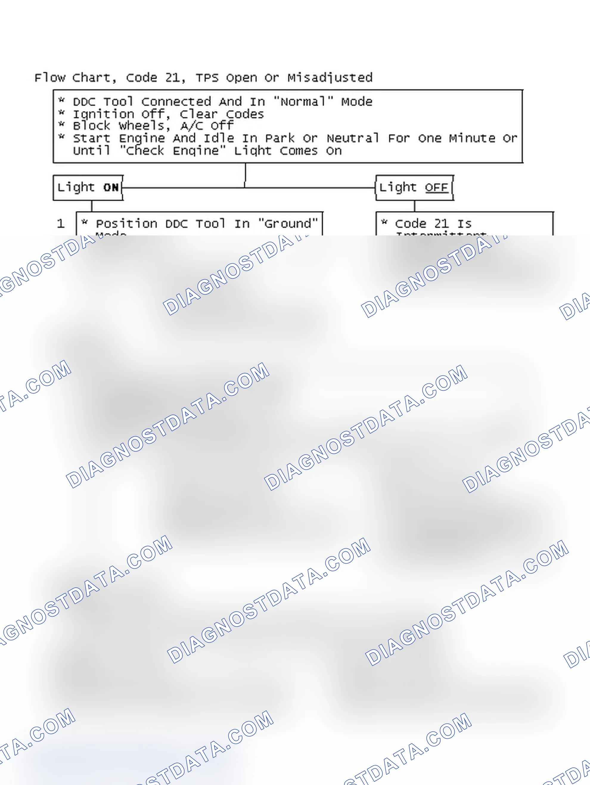 Scheme 117: Flow Chart, Code 21, TPS Open Or Misadjusted