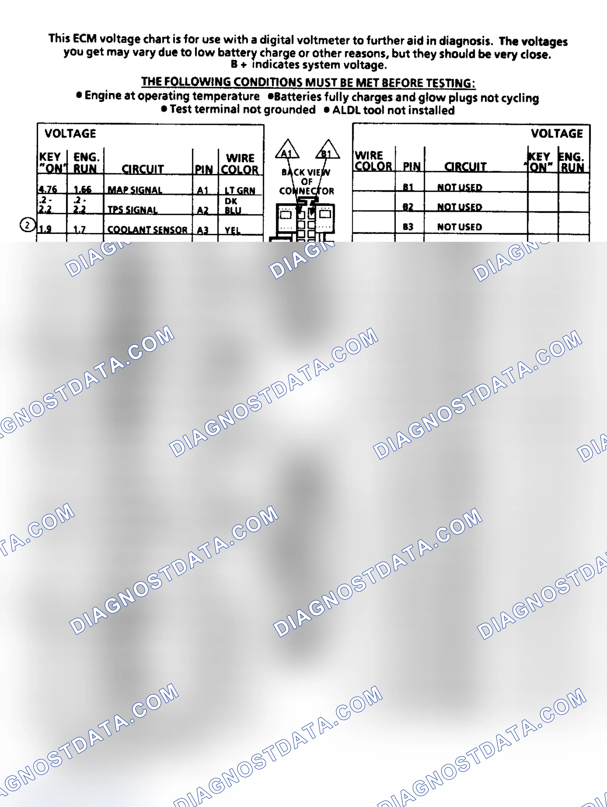 Scheme 6: TERMINAL IDENTIFICATION & PIN VOLTAGE VALUES