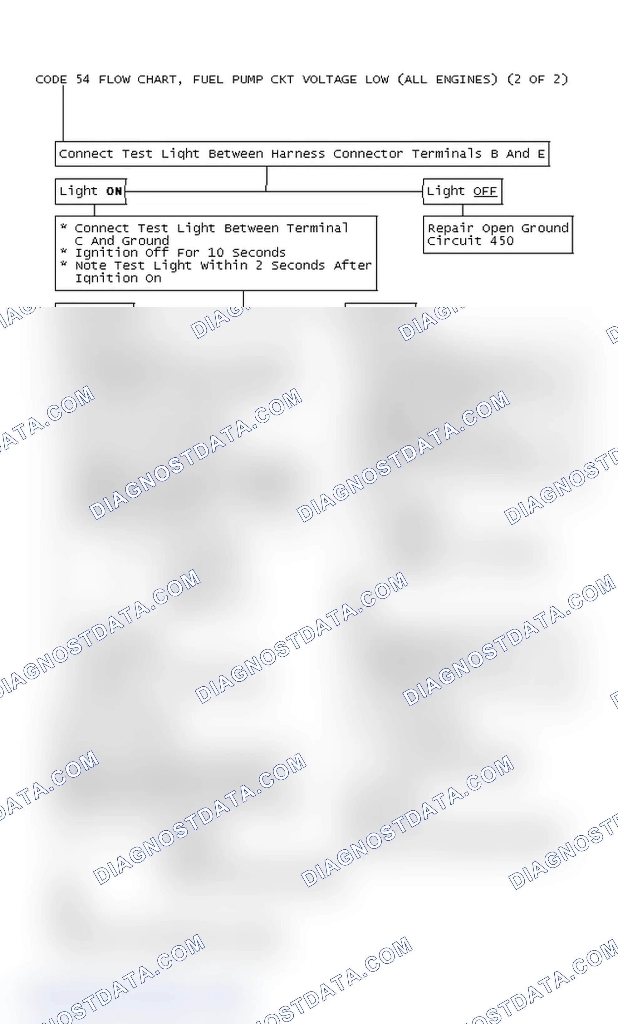 Scheme 524: Code 54 Flow Chart, Fuel Pump Ckt Voltage Low (All Engines) (2 OF 2)
