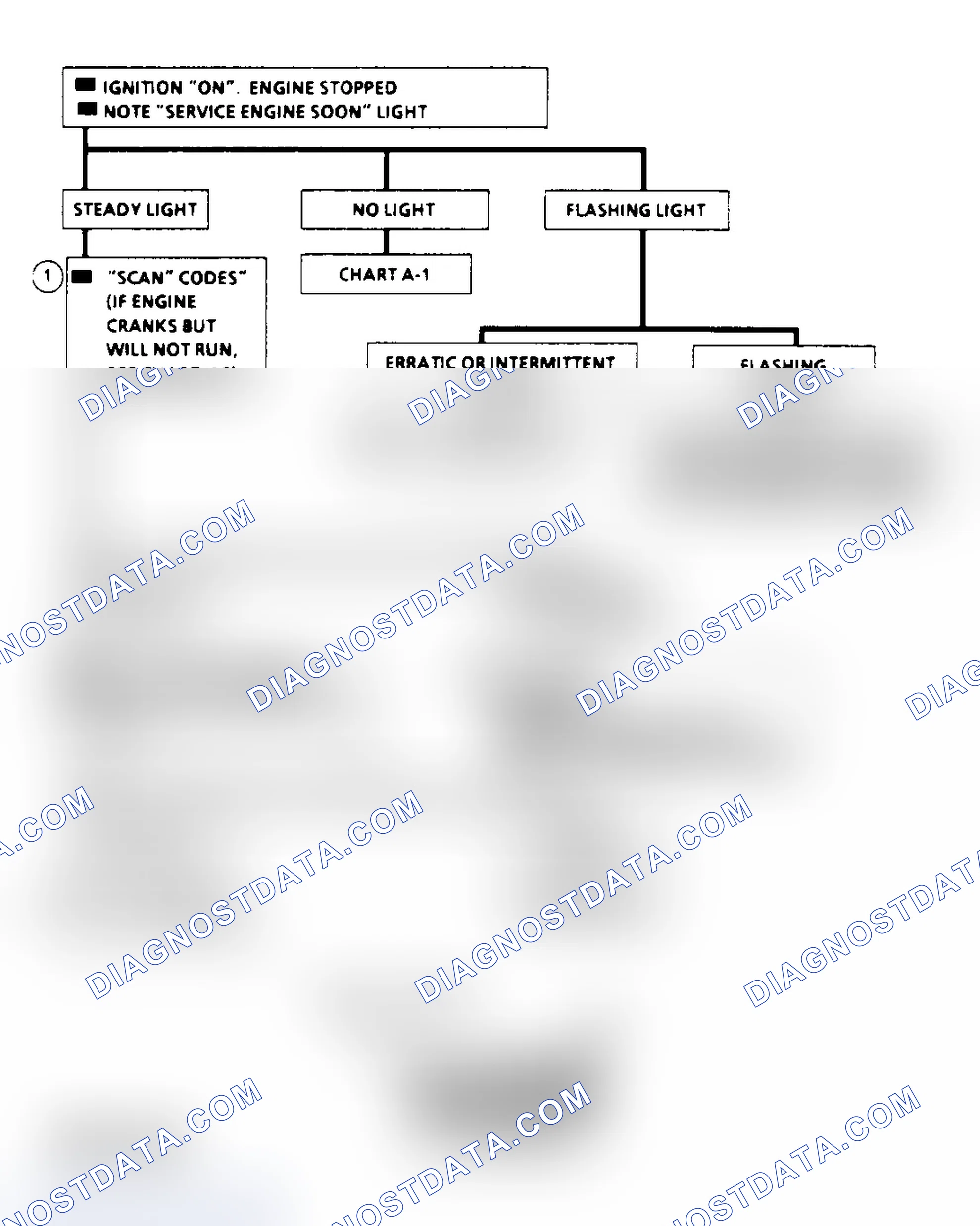 Scheme 53: "Scan" Diagnostic Circuit Check