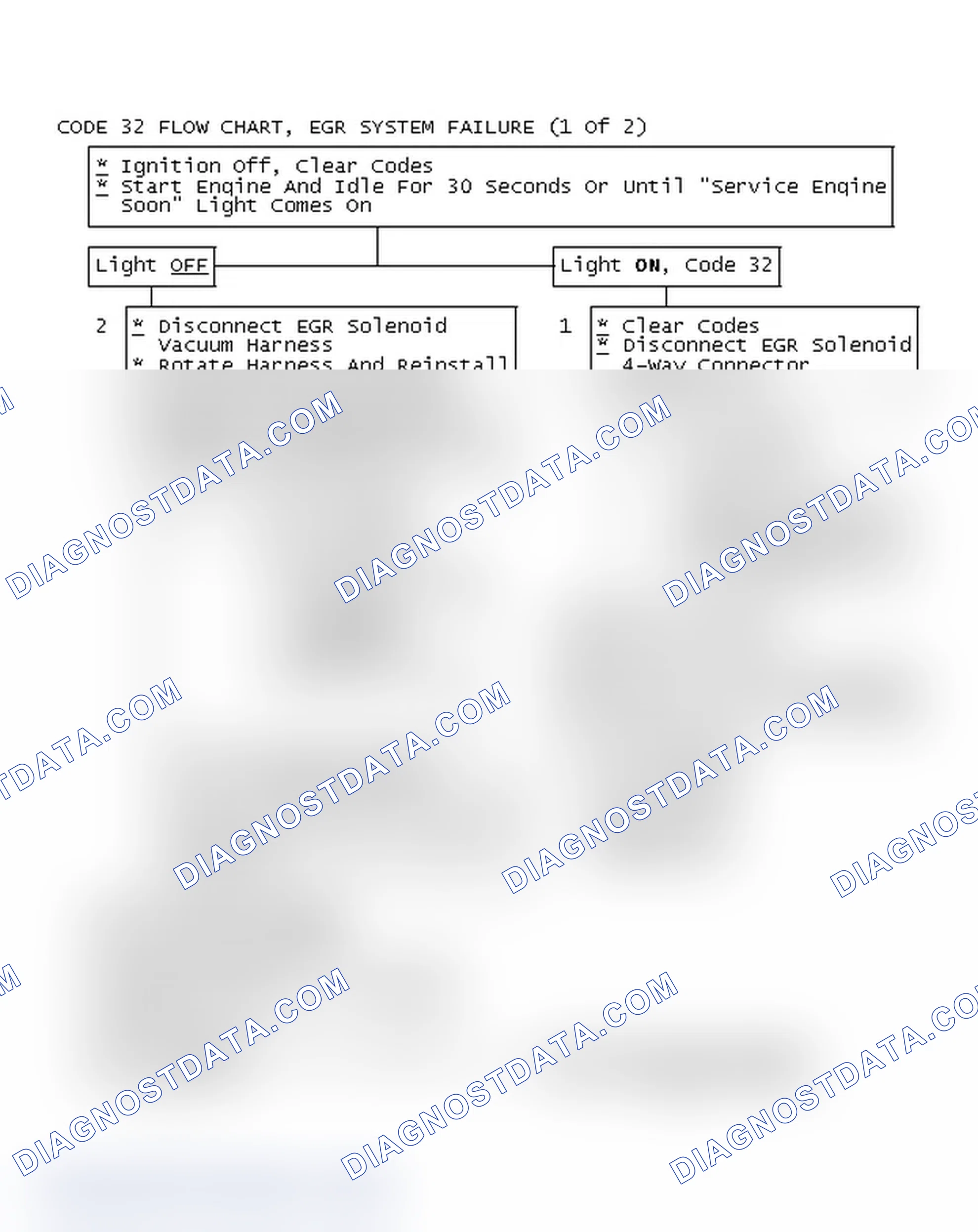 Scheme 365: Code 32 Flow Chart, EGR System Failure (1 Of 2)