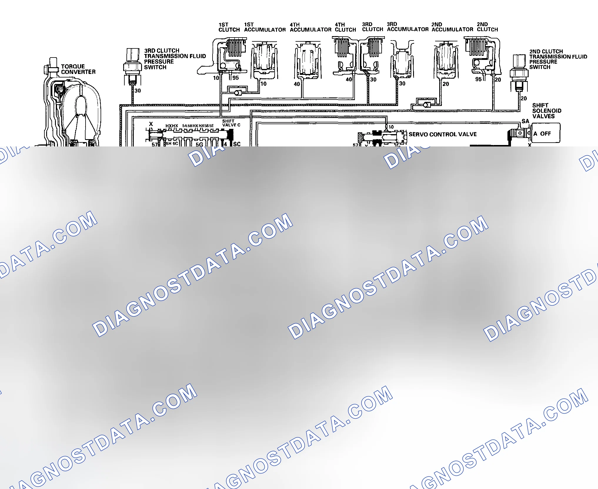 Scheme 468: D Position: Shifting between 1st gear and 2nd gear