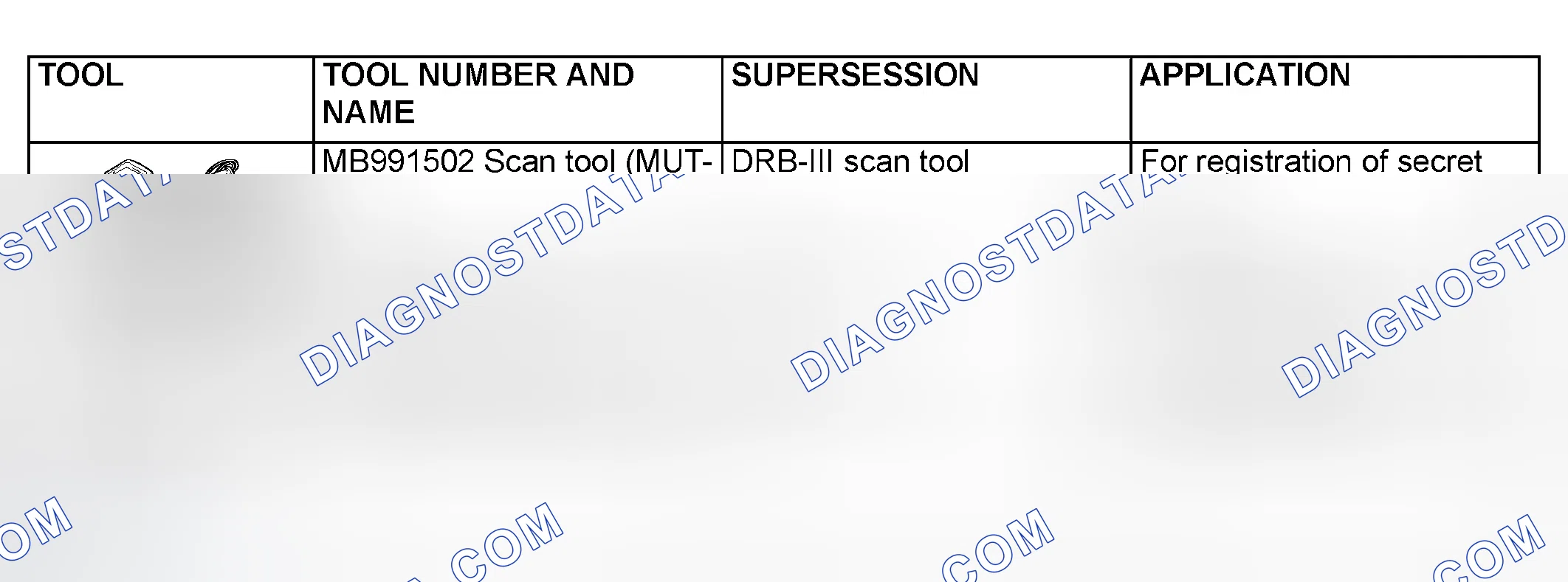 Scheme 18: SPECIAL TOOLS